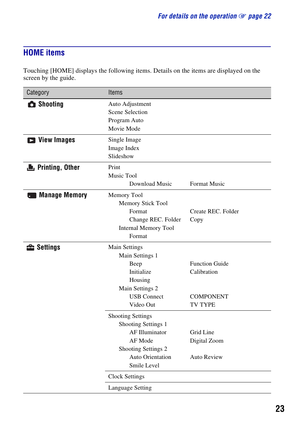 Home items | Sony DSC-T200 User Manual | Page 23 / 40