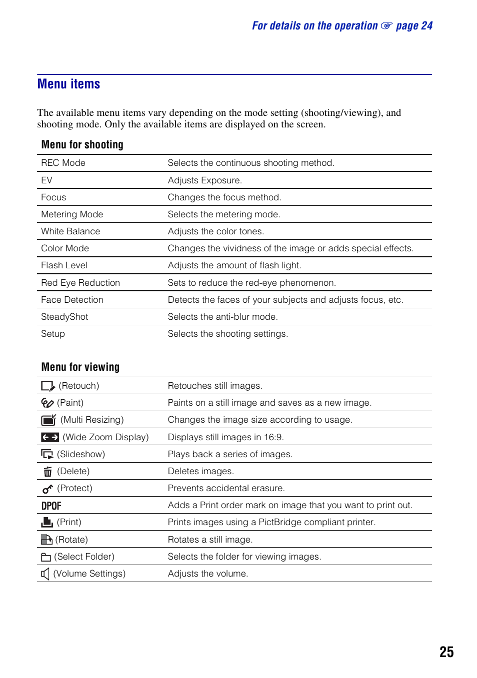 Menu items | Sony DSC-T200 User Manual | Page 25 / 40