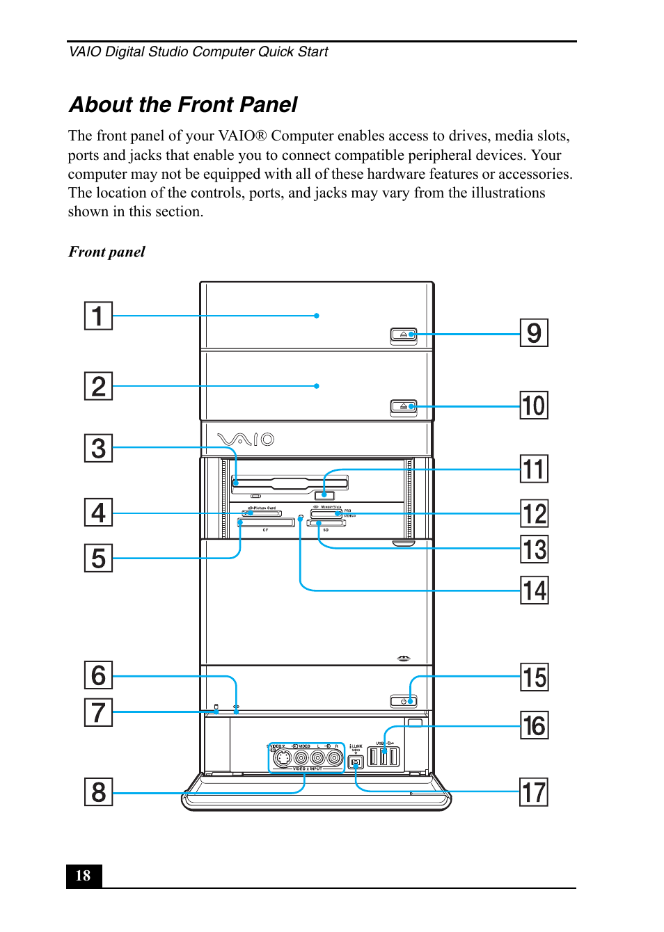 About the front panel | Sony VGC-RA710G User Manual | Page 18 / 80