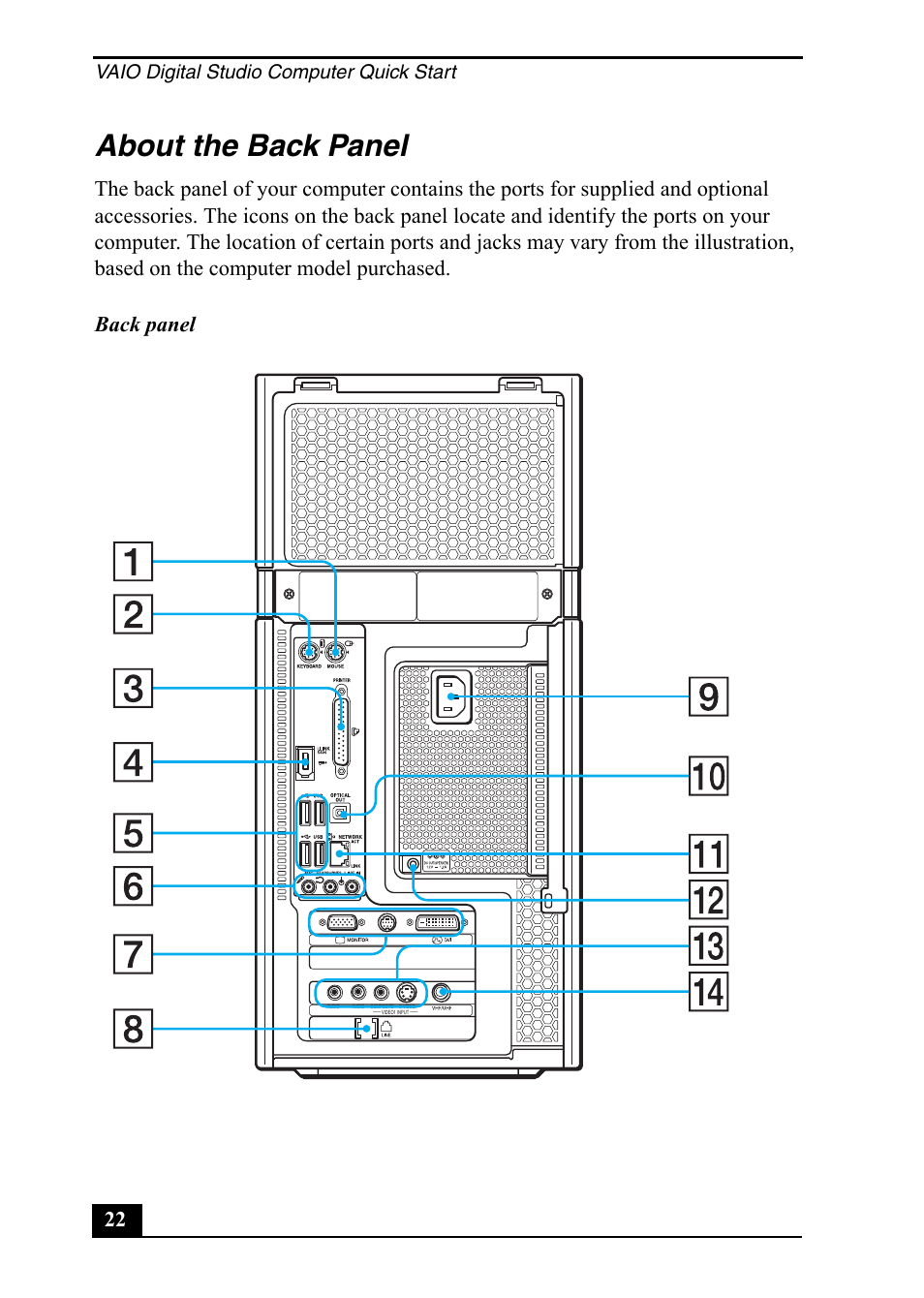 About the back panel, Vaio digital studio computer quick start | Sony VGC-RA710G User Manual | Page 22 / 80