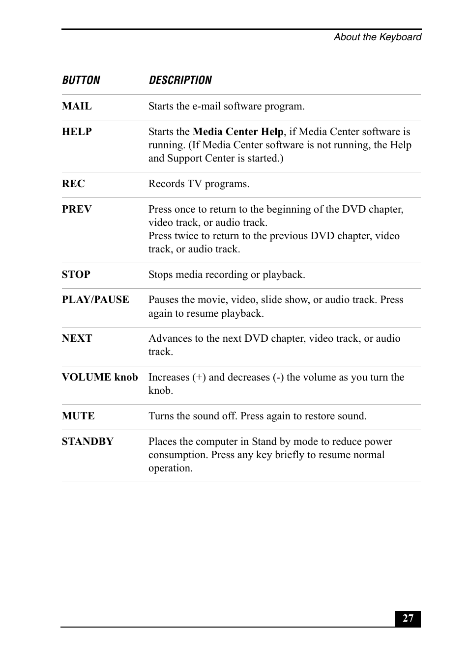 Sony VGC-RA710G User Manual | Page 27 / 80