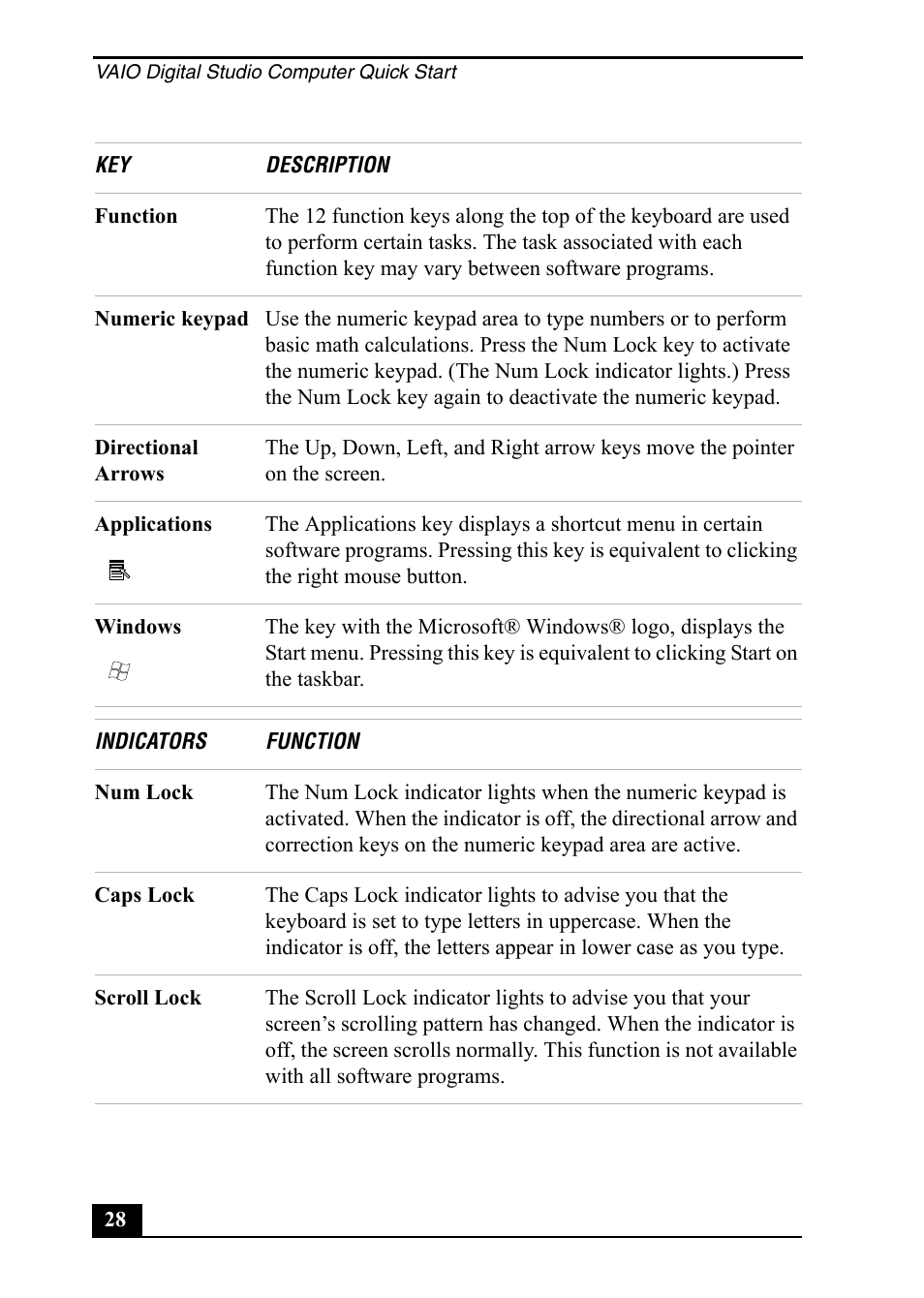 Sony VGC-RA710G User Manual | Page 28 / 80