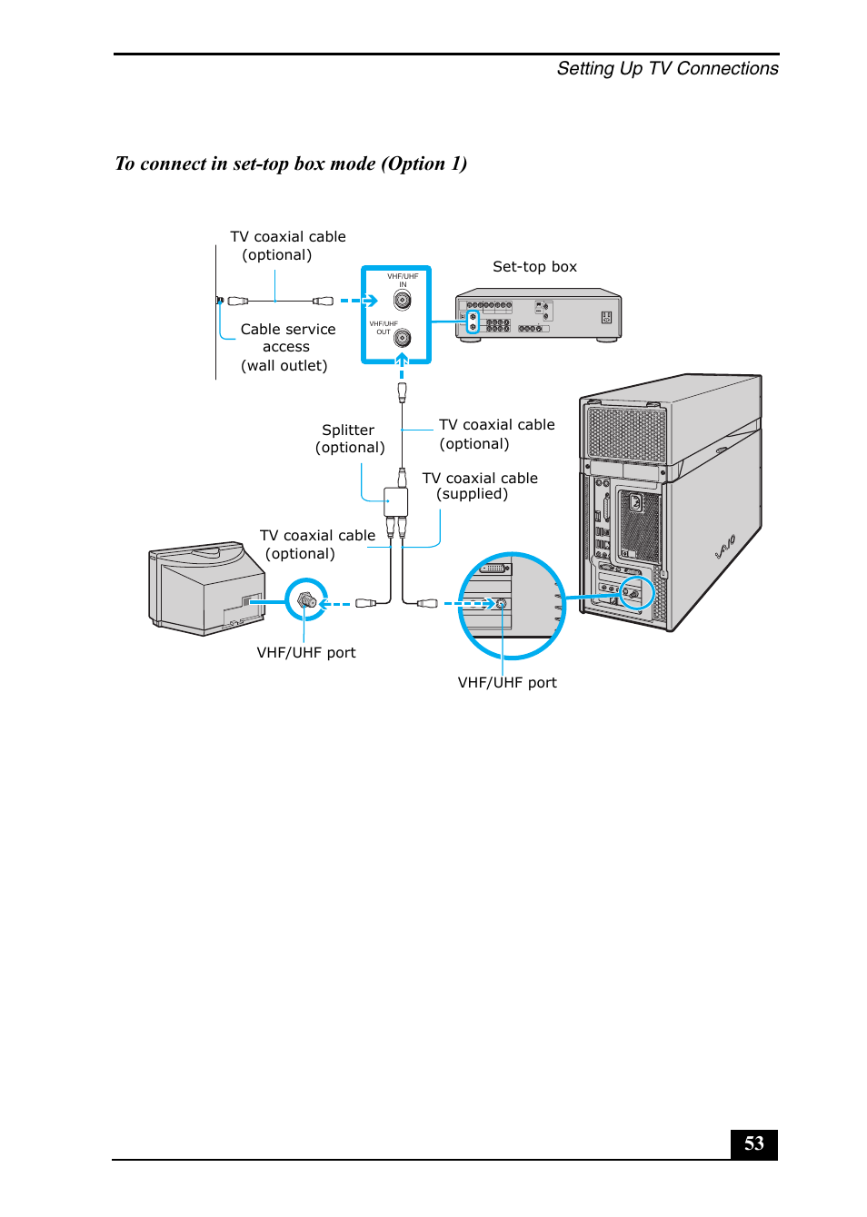 53 to connect in set-top box mode (option 1), Setting up tv connections | Sony VGC-RA710G User Manual | Page 53 / 80