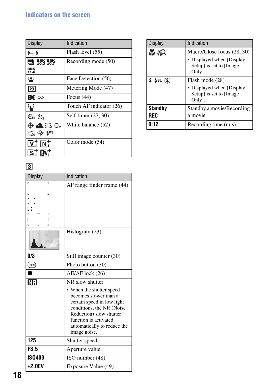 Sony DSC-T500 User Manual | Page 18 / 135