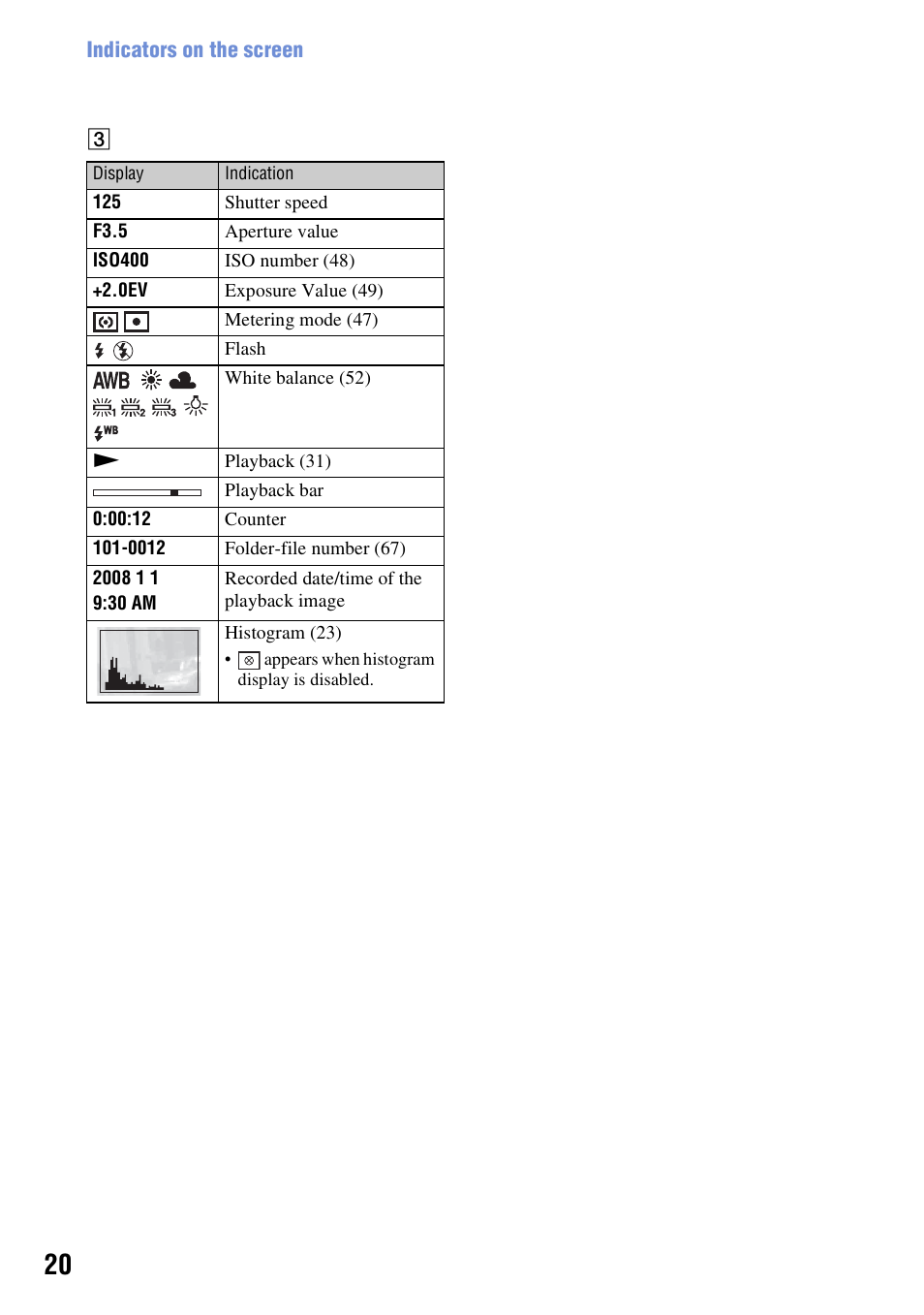 Sony DSC-T500 User Manual | Page 20 / 135