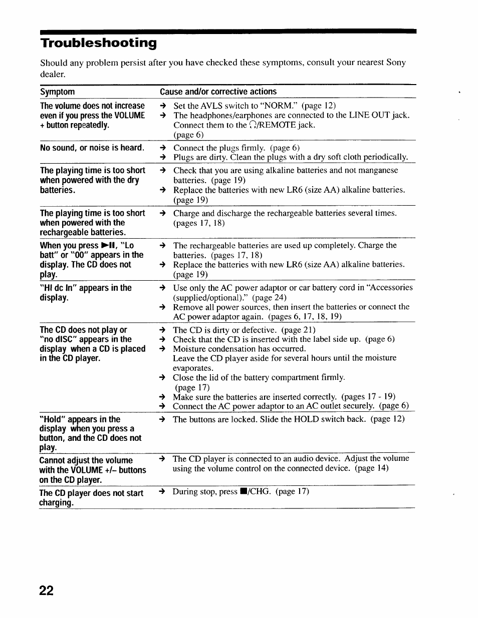 Troubleshooting, Cause and/or corrective actions, The cd player does not start charging | Disc | Sony D-EJ616CK User Manual | Page 22 / 24