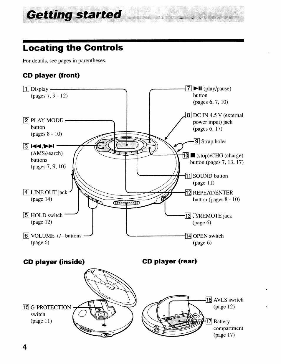 Getting started, Locating the controls, Cd player (front) | Cd player (inside), Cd player (rear) | Sony D-EJ616CK User Manual | Page 4 / 24