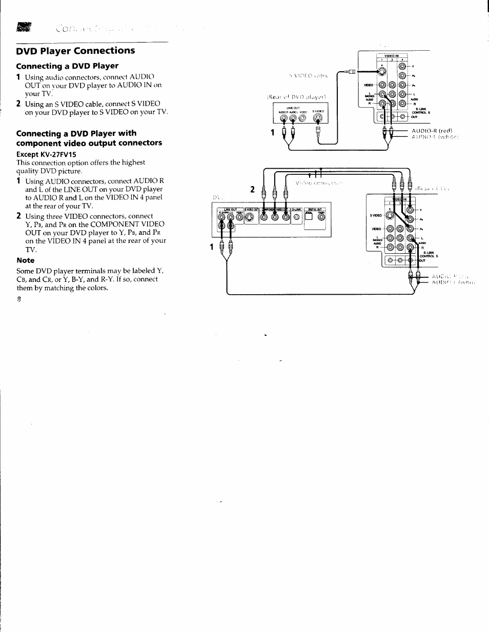 Dvd player connections, Connecting a dvd player, Dvd player connections connecting a dvd player | Sony WEGA KV-36FS10 User Manual | Page 14 / 42