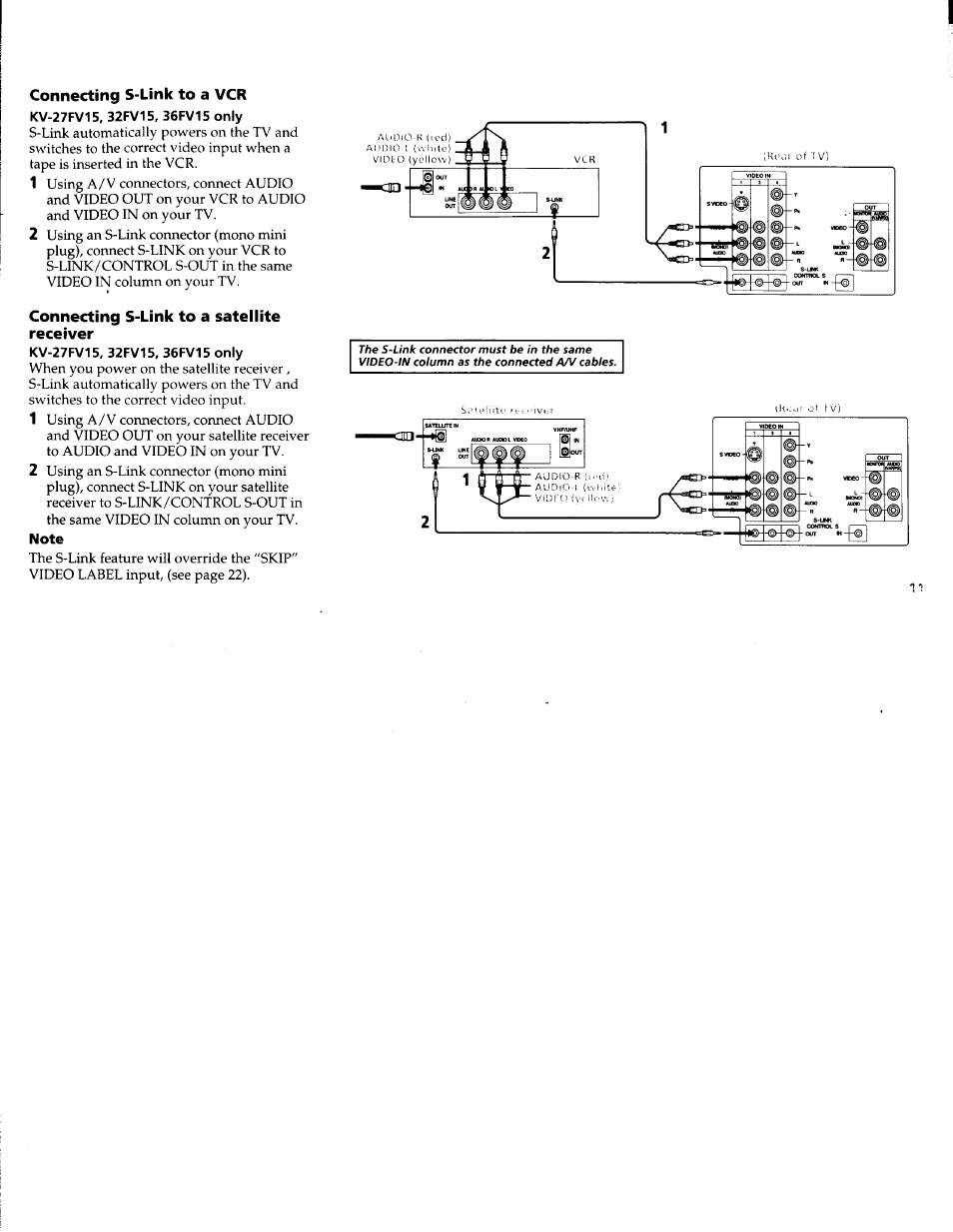Connecting s-link to a vcr, Connecting s-link to a satellite receiver | Sony WEGA KV-36FS10 User Manual | Page 17 / 42