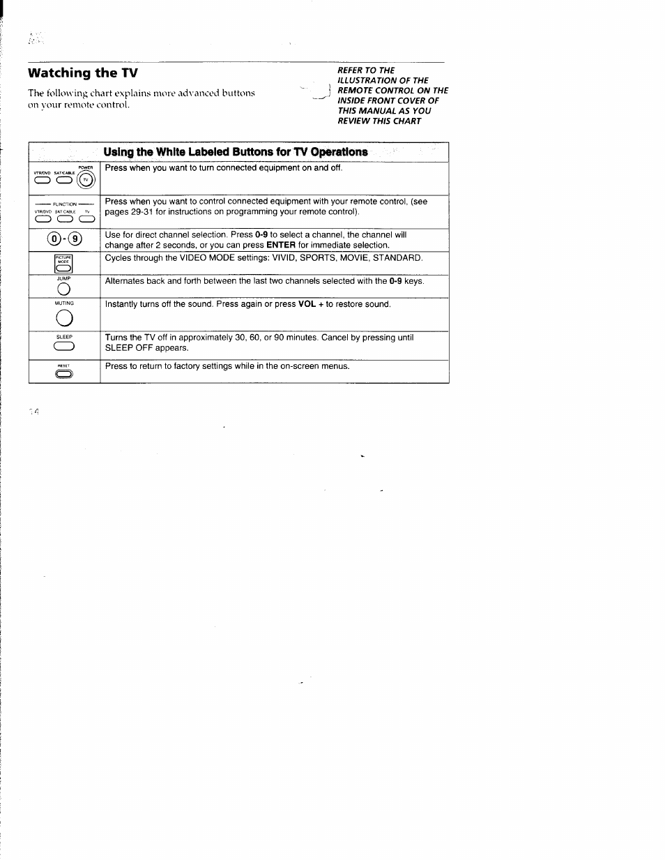 Watching the tv, Using the white labeled buttons for tv operations | Sony WEGA KV-36FS10 User Manual | Page 20 / 42