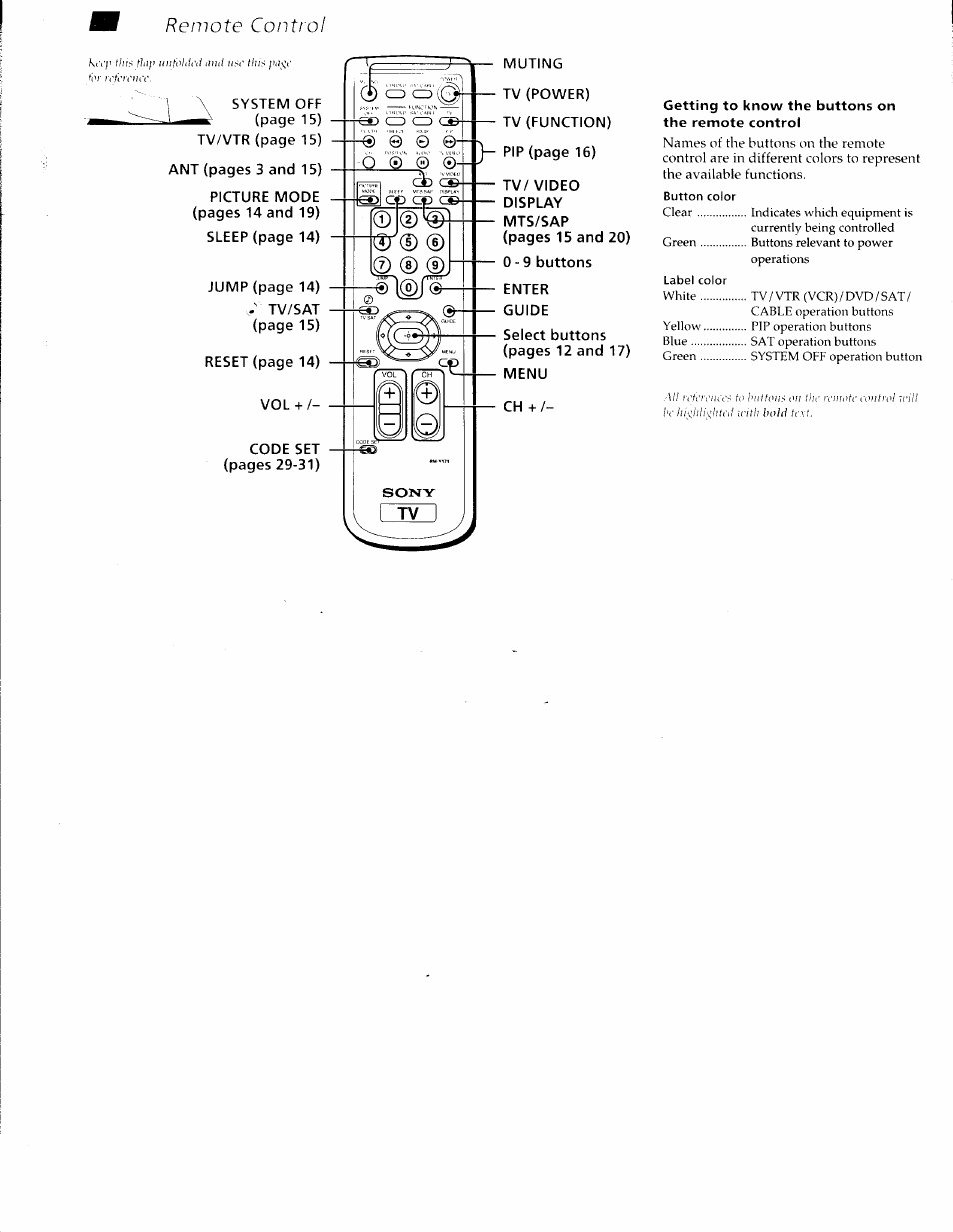 Remote control | Sony WEGA KV-36FS10 User Manual | Page 3 / 42