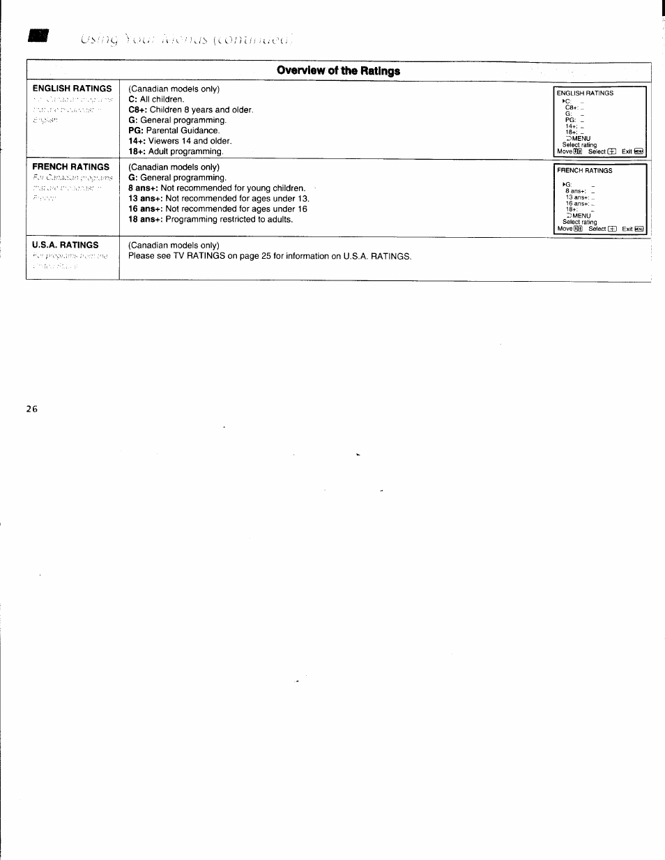 Overview of the ratings, L ’ i i | Sony WEGA KV-36FS10 User Manual | Page 32 / 42