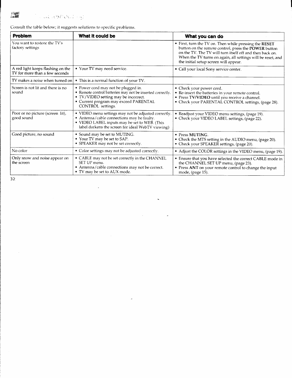 Sony WEGA KV-36FS10 User Manual | Page 38 / 42