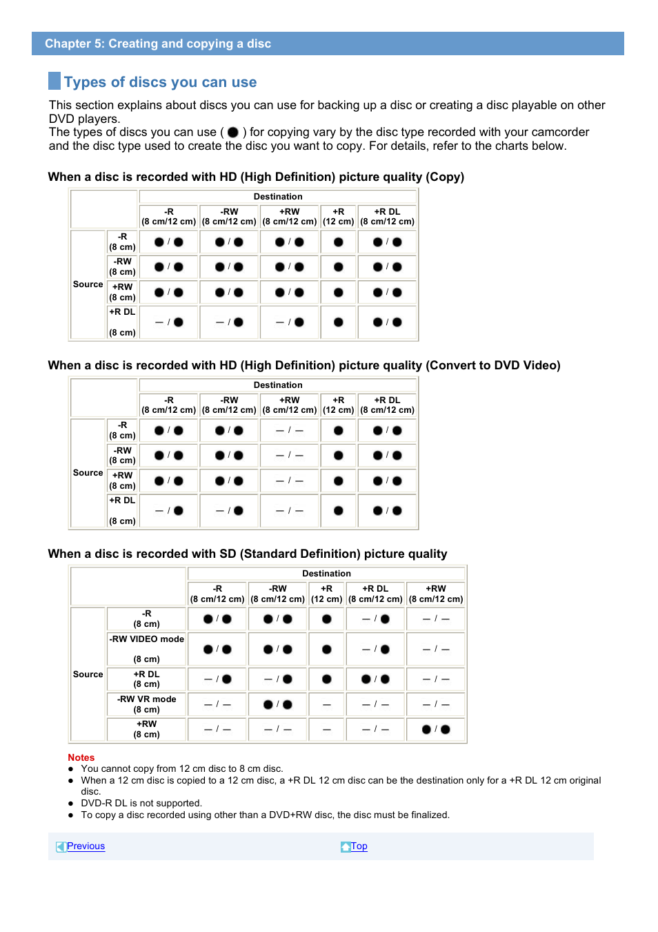Types of discs you can use, Chapter 5: creating and copying a disc | Sony HDR-UX1 User Manual | Page 34 / 91
