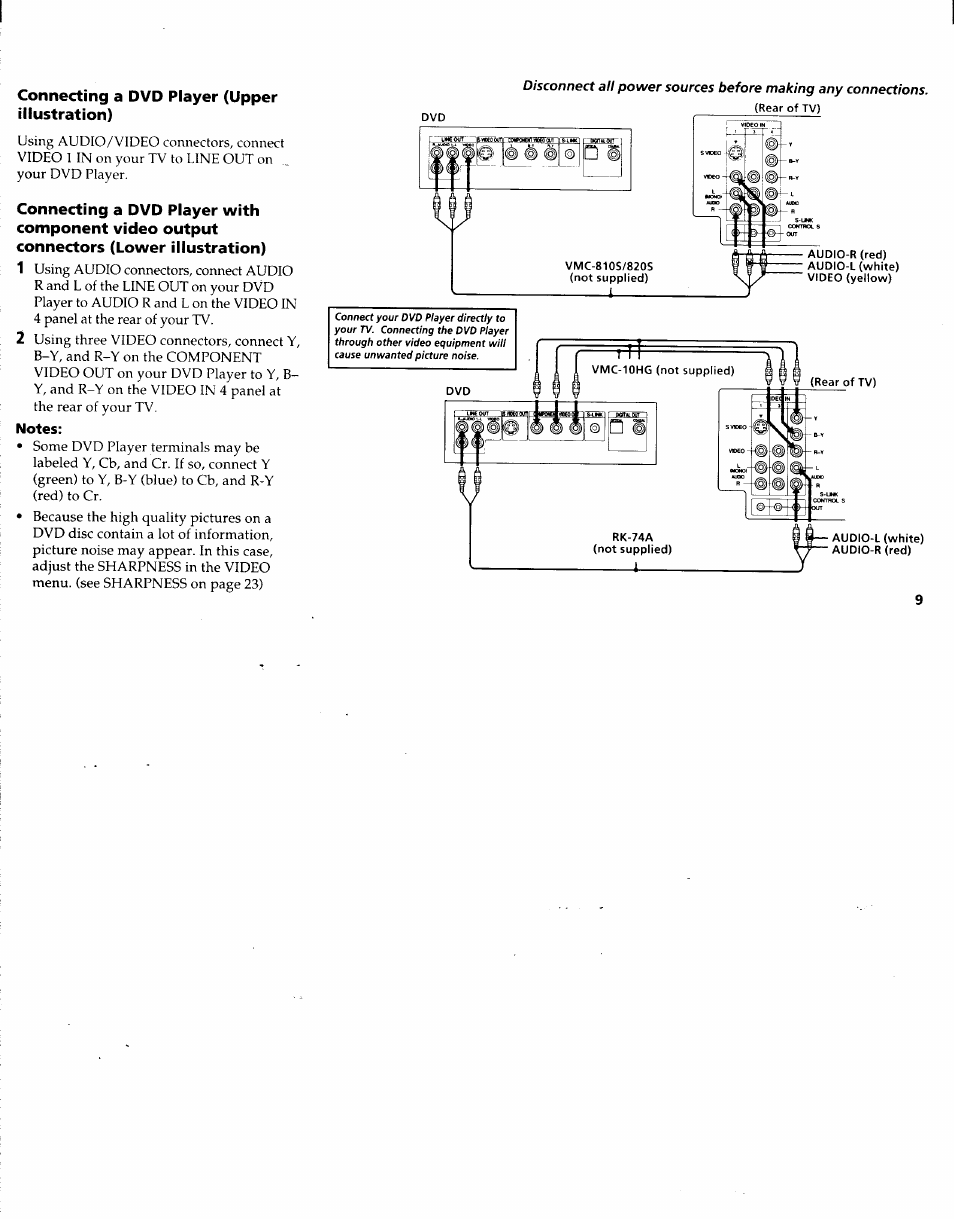 Connecting a dvd player (upper illustration), Notes | Sony KV-32XBR48 User Manual | Page 11 / 41