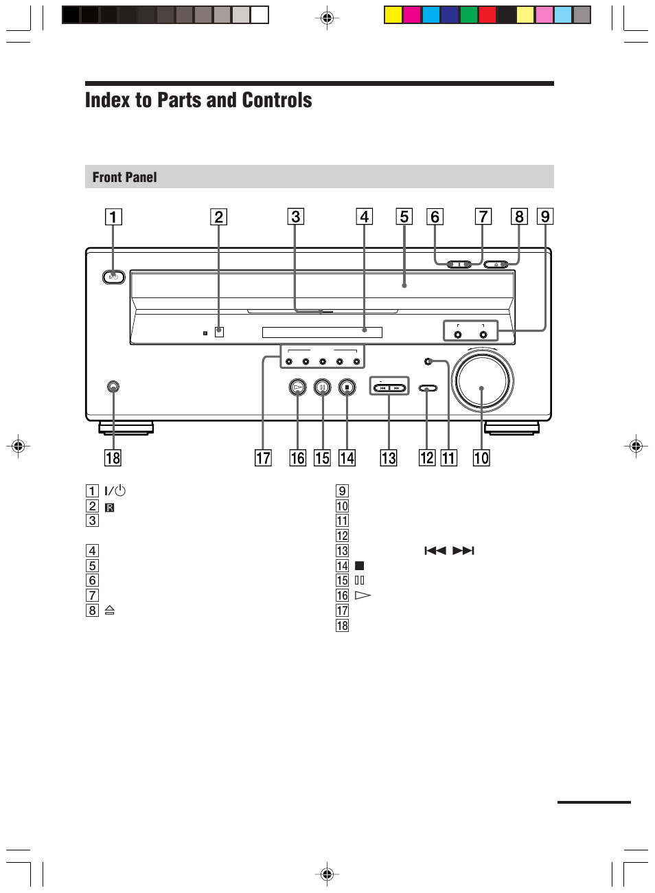 Index to parts and controls, Front panel, Continued | Sony HT-C800DP User Manual | Page 11 / 84