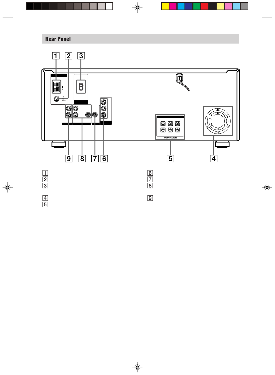 Rear panel | Sony HT-C800DP User Manual | Page 14 / 84