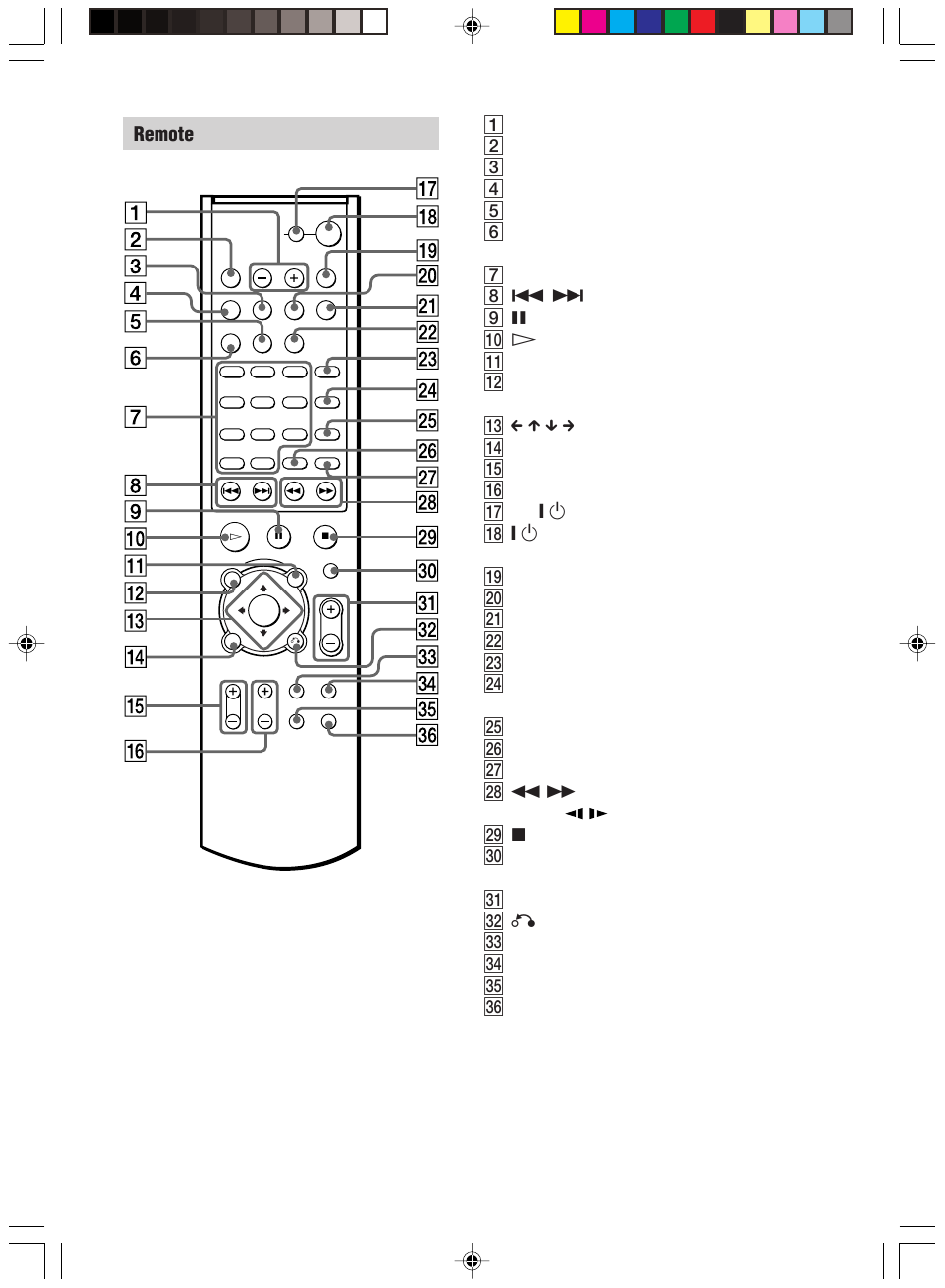 Remote | Sony HT-C800DP User Manual | Page 15 / 84