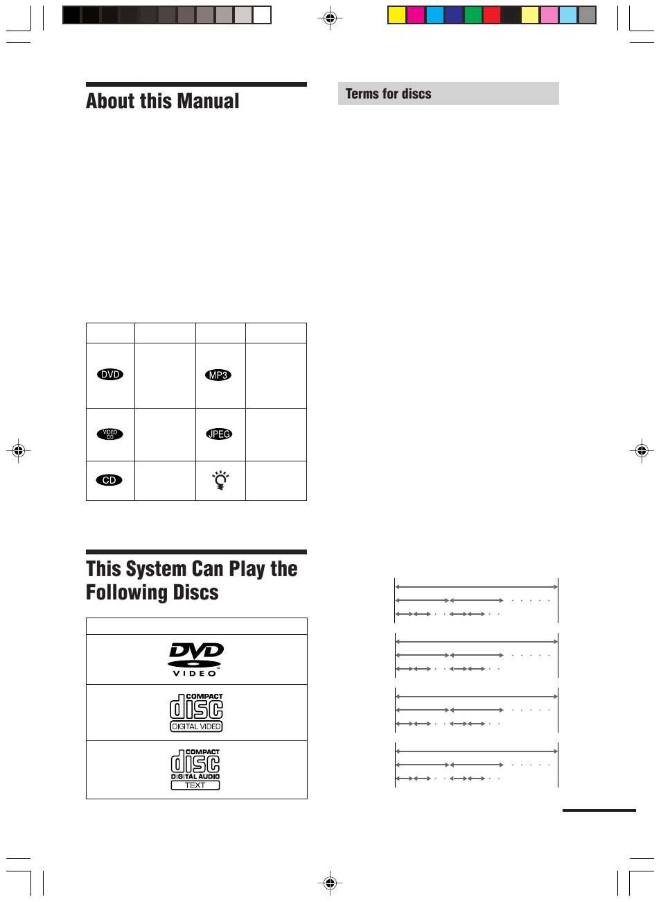 About this manual, This system can play the following discs | Sony HT-C800DP User Manual | Page 7 / 84