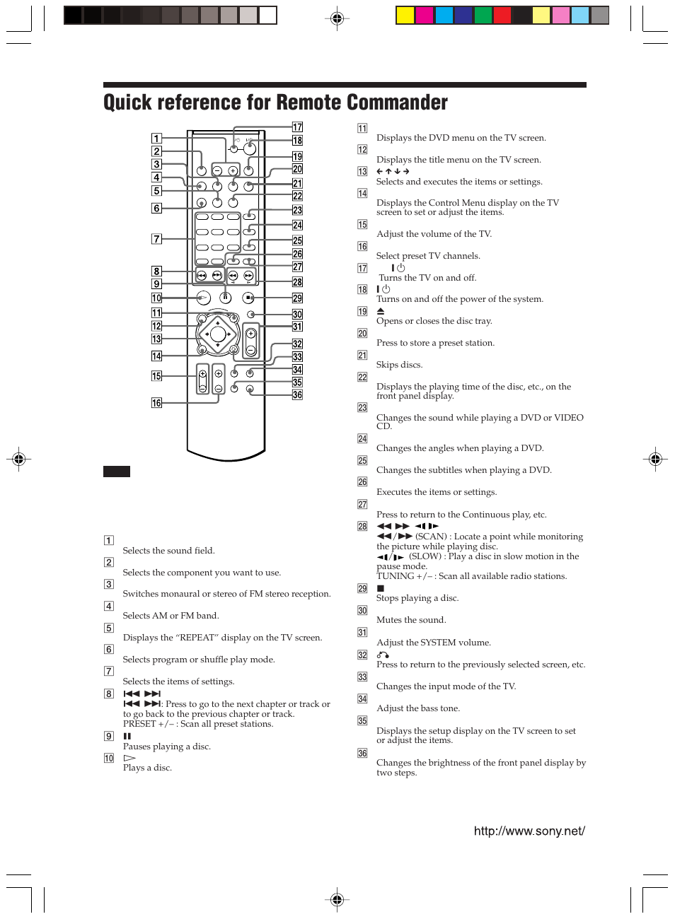 Quick reference for remote commander, Sony corporation printed in malaysia | Sony HT-C800DP User Manual | Page 84 / 84