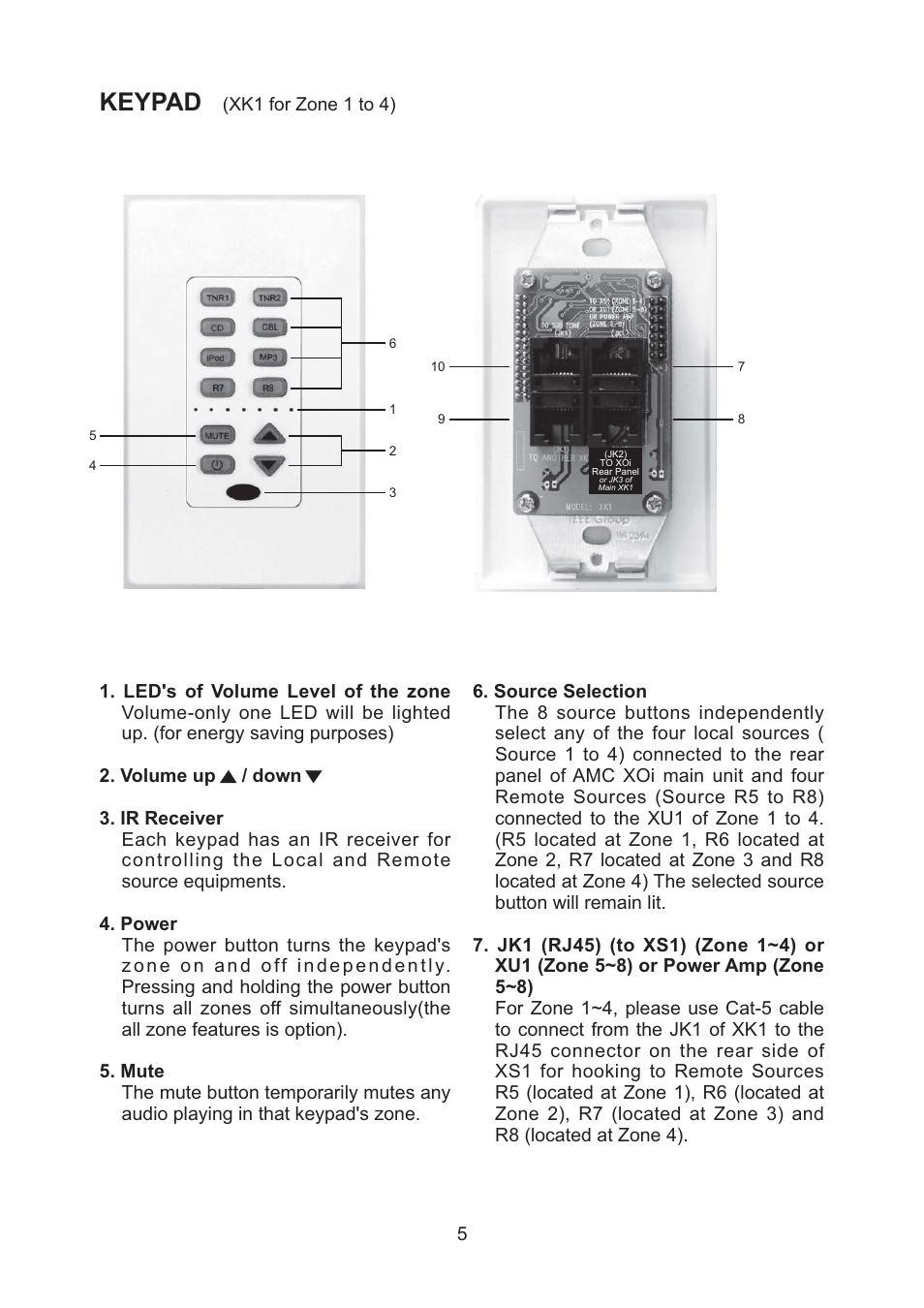 Keypad | AMC XOi User Manual | Page 6 / 16