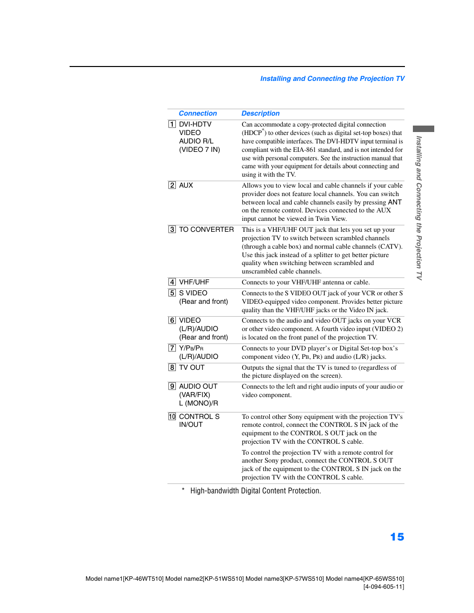 Sony KP-57WS510 User Manual | Page 15 / 83