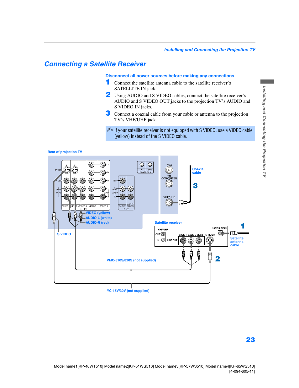 Connecting a satellite receiver | Sony KP-57WS510 User Manual | Page 23 / 83