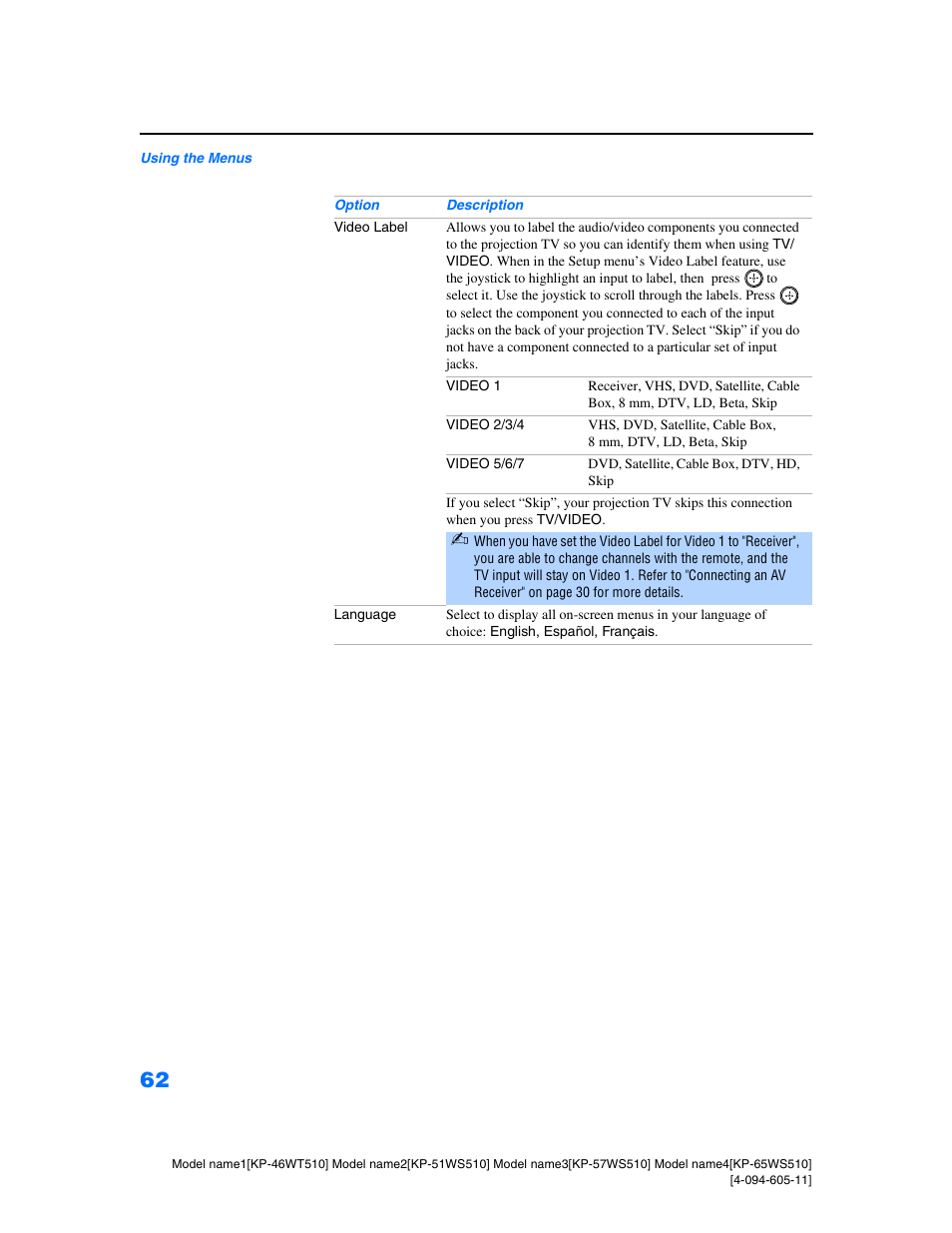 Sony KP-57WS510 User Manual | Page 62 / 83