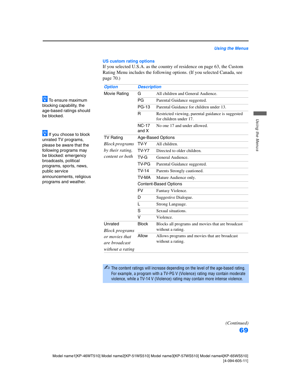 Sony KP-57WS510 User Manual | Page 69 / 83