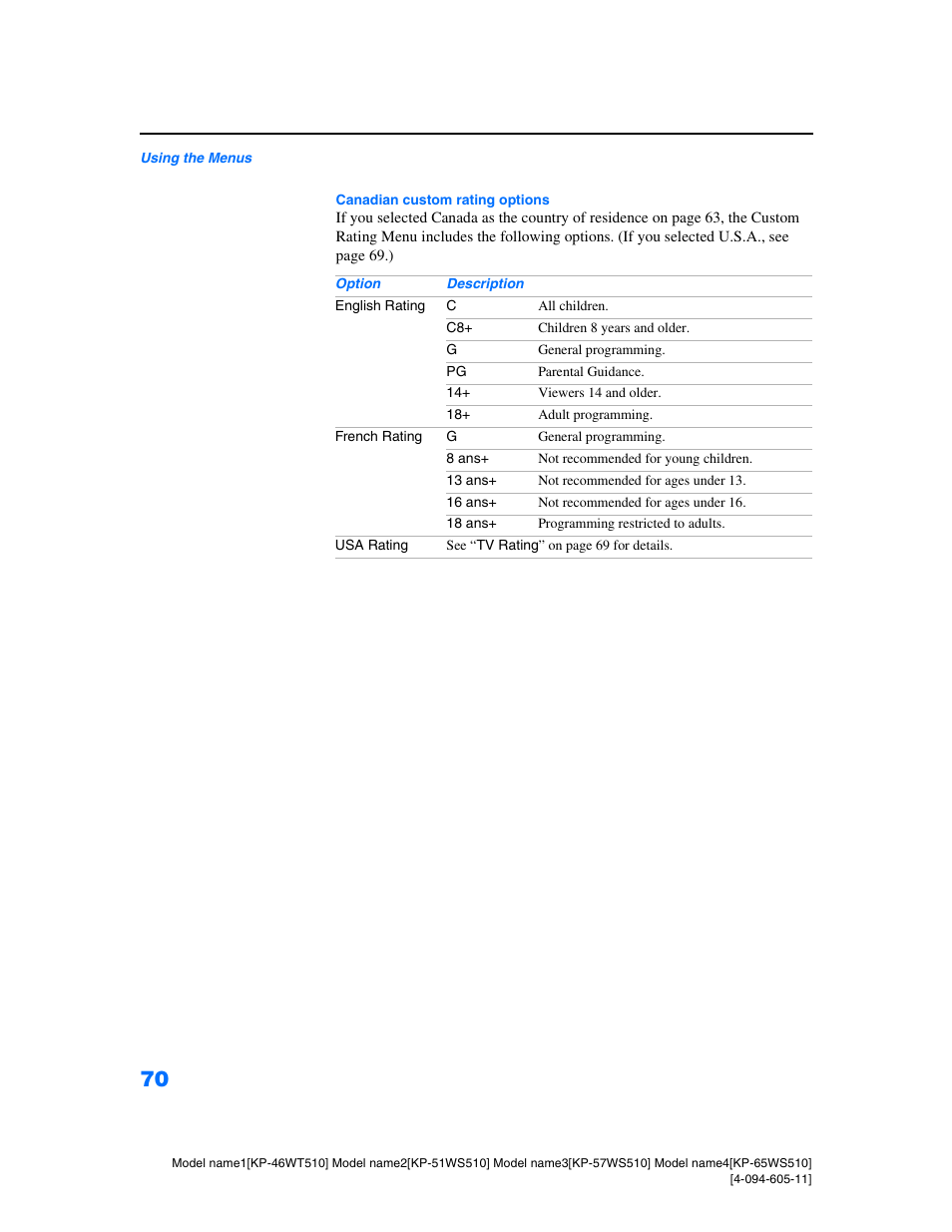 D 70 | Sony KP-57WS510 User Manual | Page 70 / 83