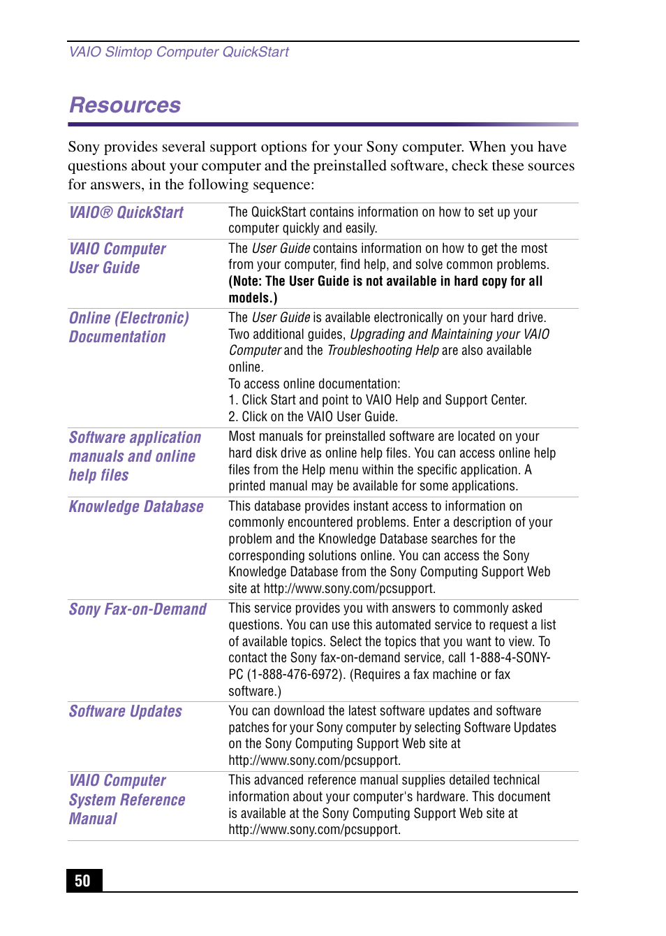 Resources | Sony PCV-LX920 User Manual | Page 50 / 56