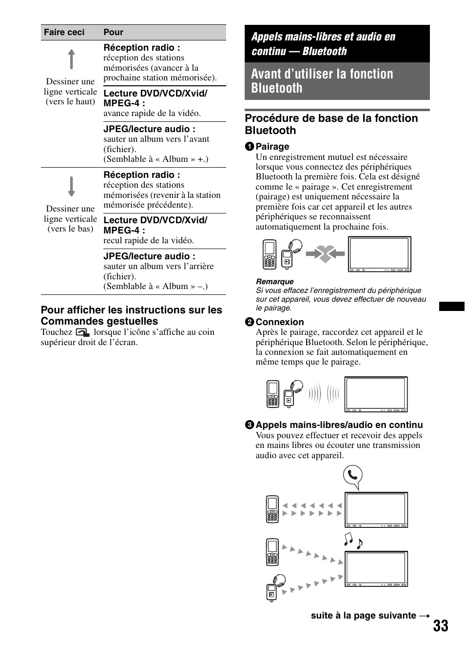 Avant d’utiliser la fonction bluetooth, Procédure de base de la fonction bluetooth | Sony XAV-72BT User Manual | Page 105 / 228