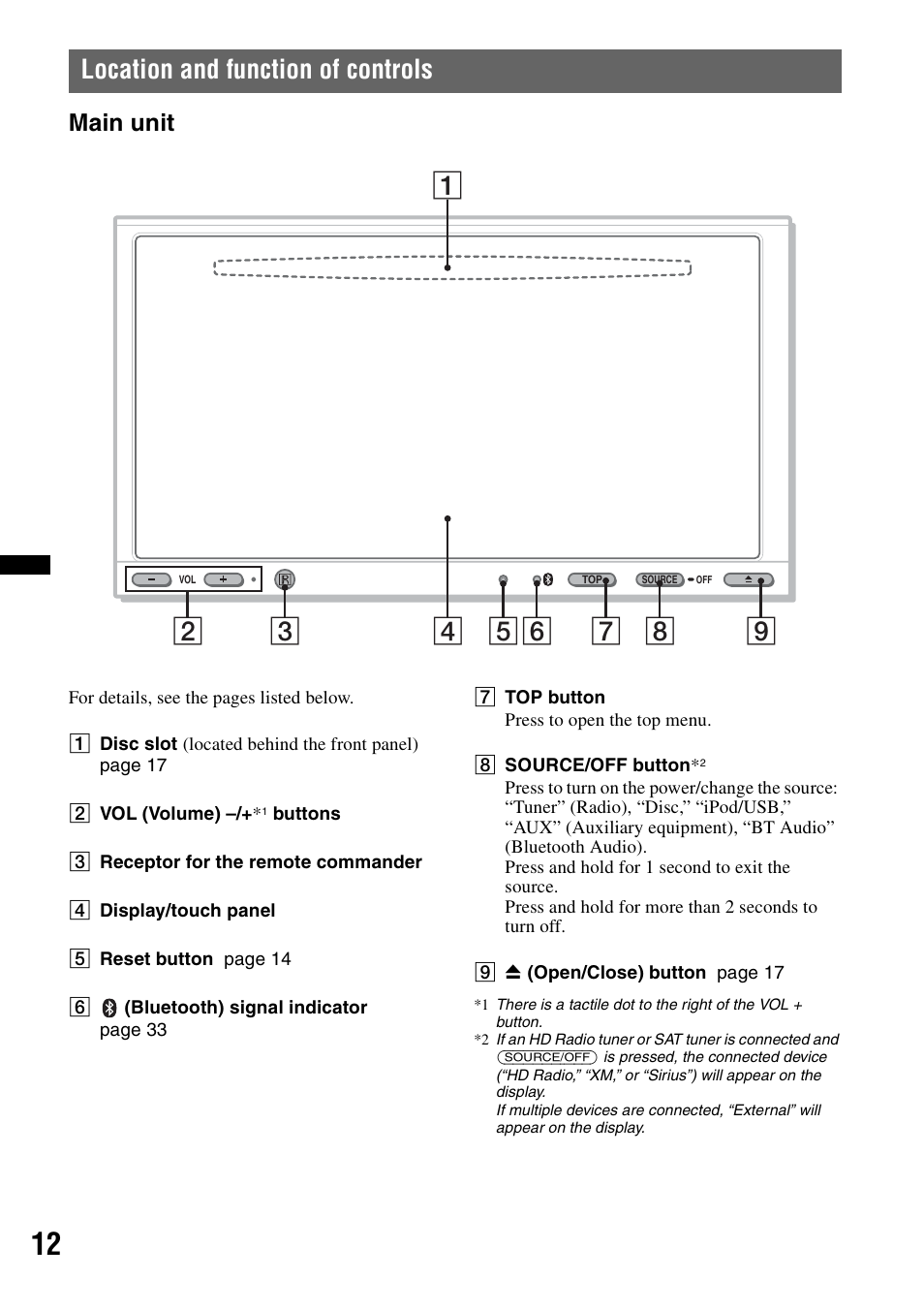 Location and function of controls, Main unit | Sony XAV-72BT User Manual | Page 12 / 228