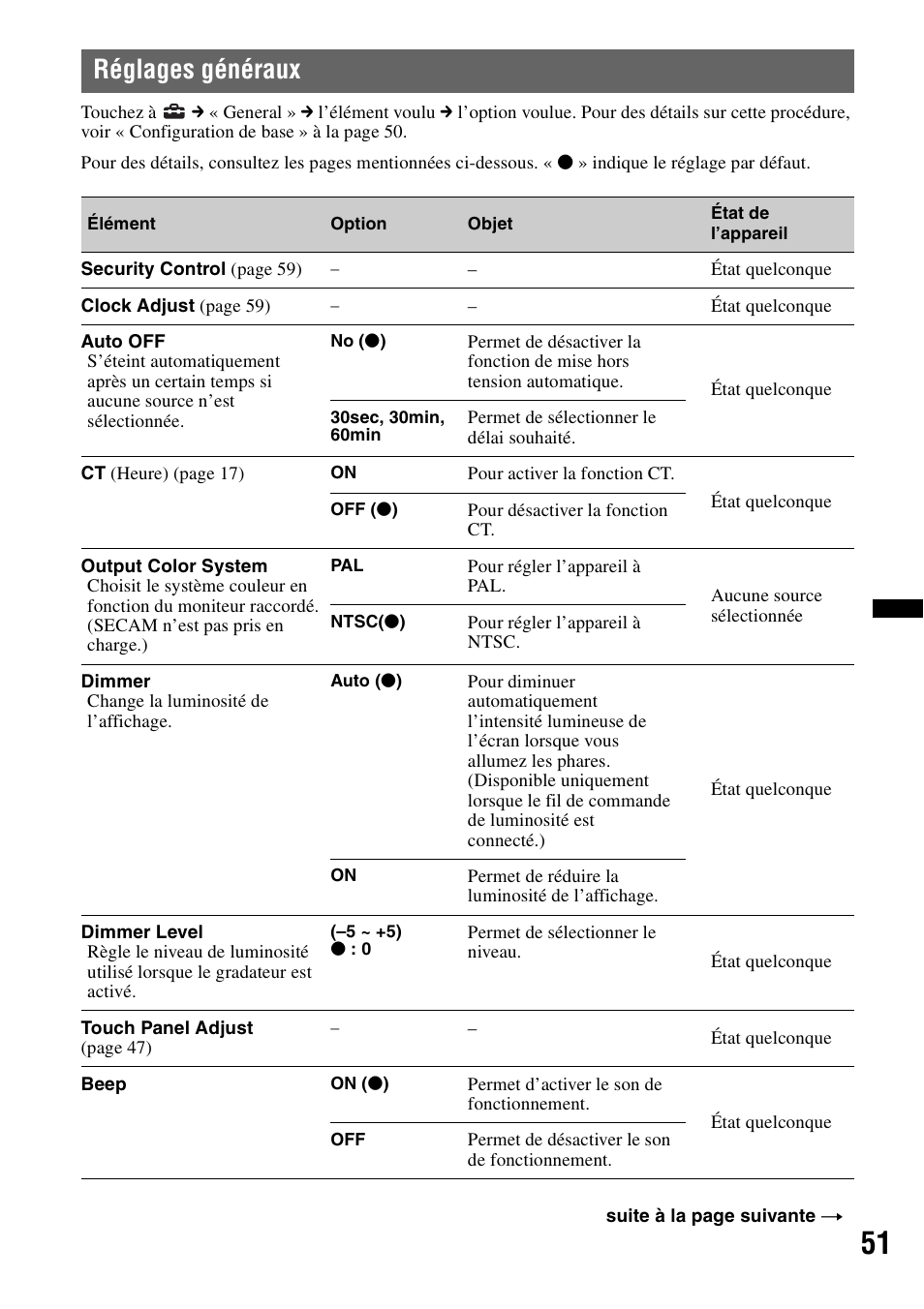 Réglages généraux | Sony XAV-72BT User Manual | Page 123 / 228