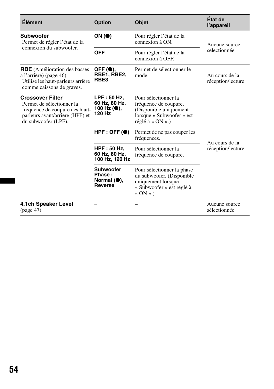 Sony XAV-72BT User Manual | Page 126 / 228