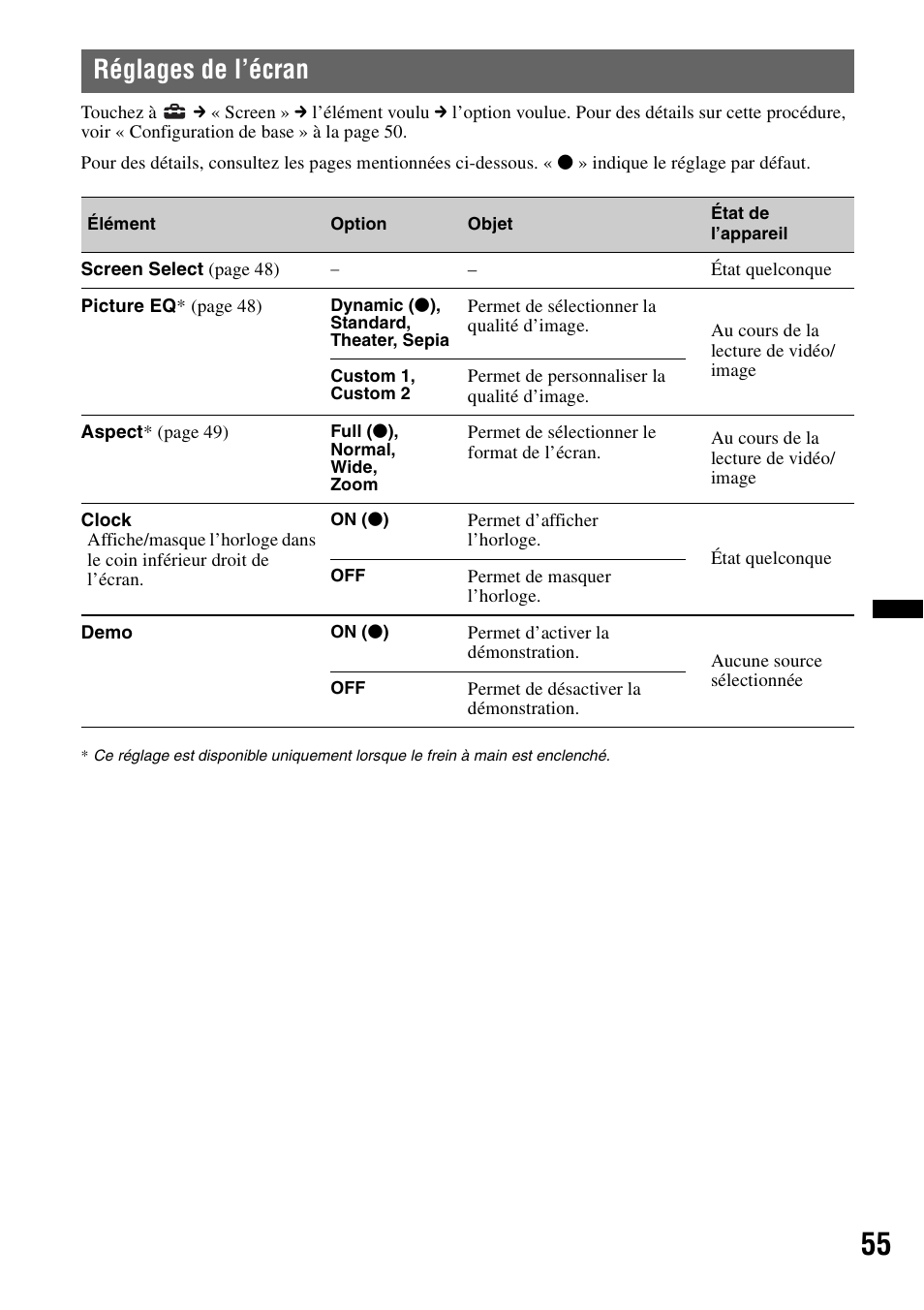 Réglages de l’écran | Sony XAV-72BT User Manual | Page 127 / 228