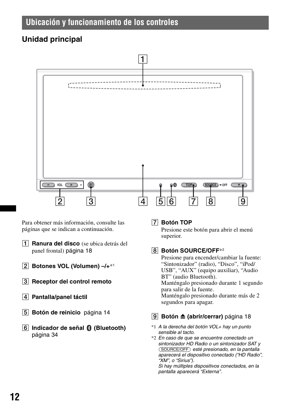 Ubicación y funcionamiento de los controles, Unidad principal | Sony XAV-72BT User Manual | Page 160 / 228