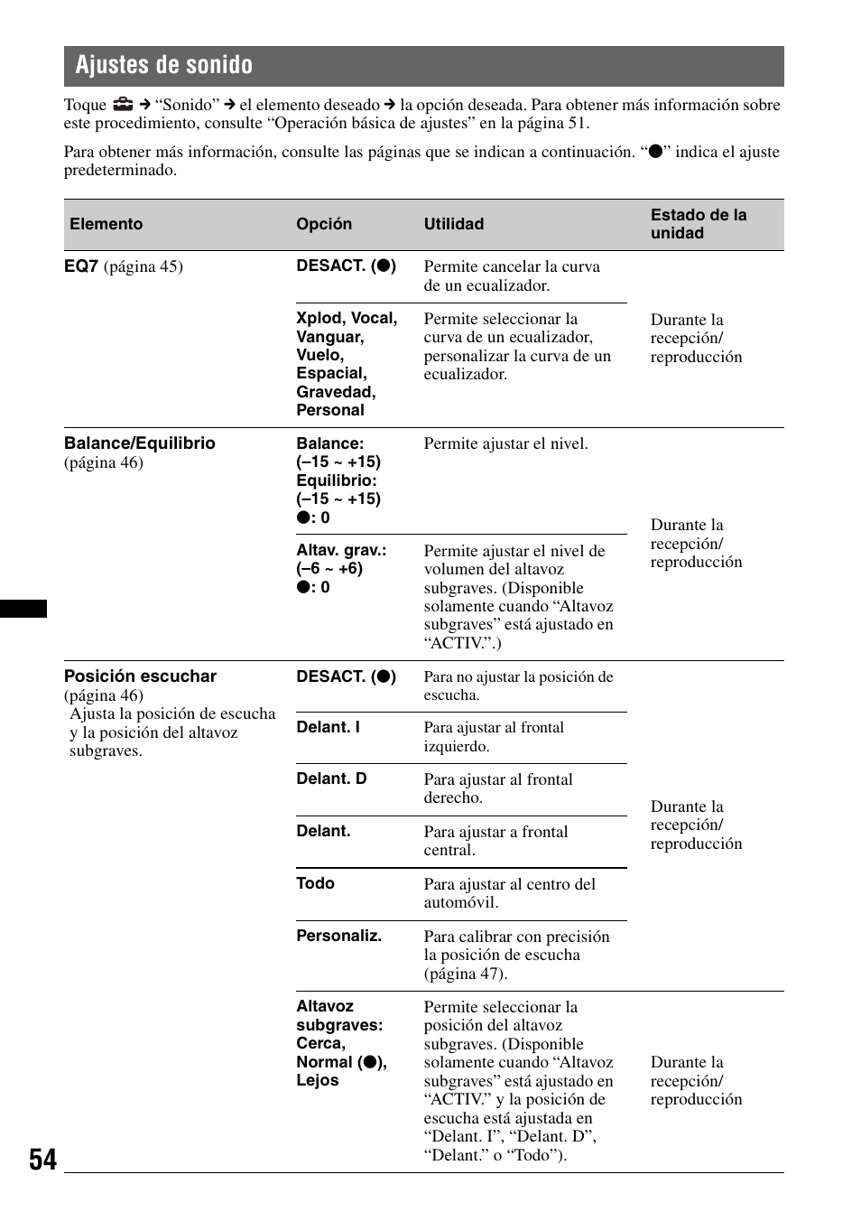 Ajustes de sonido | Sony XAV-72BT User Manual | Page 202 / 228