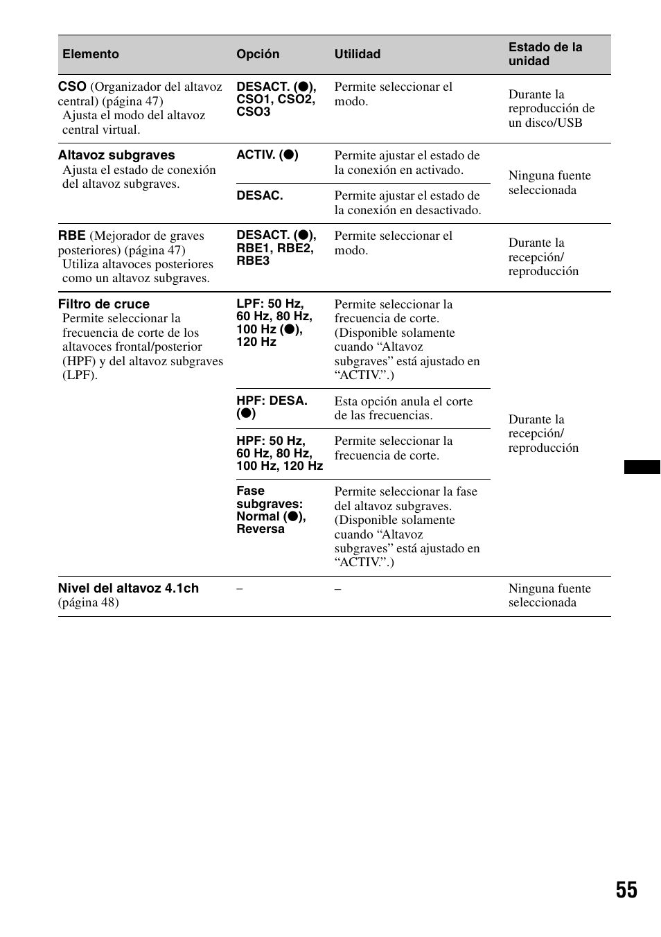 Sony XAV-72BT User Manual | Page 203 / 228