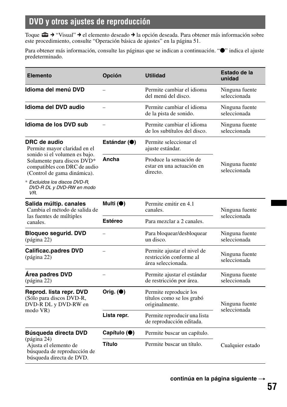 Dvd y otros ajustes de reproducción | Sony XAV-72BT User Manual | Page 205 / 228