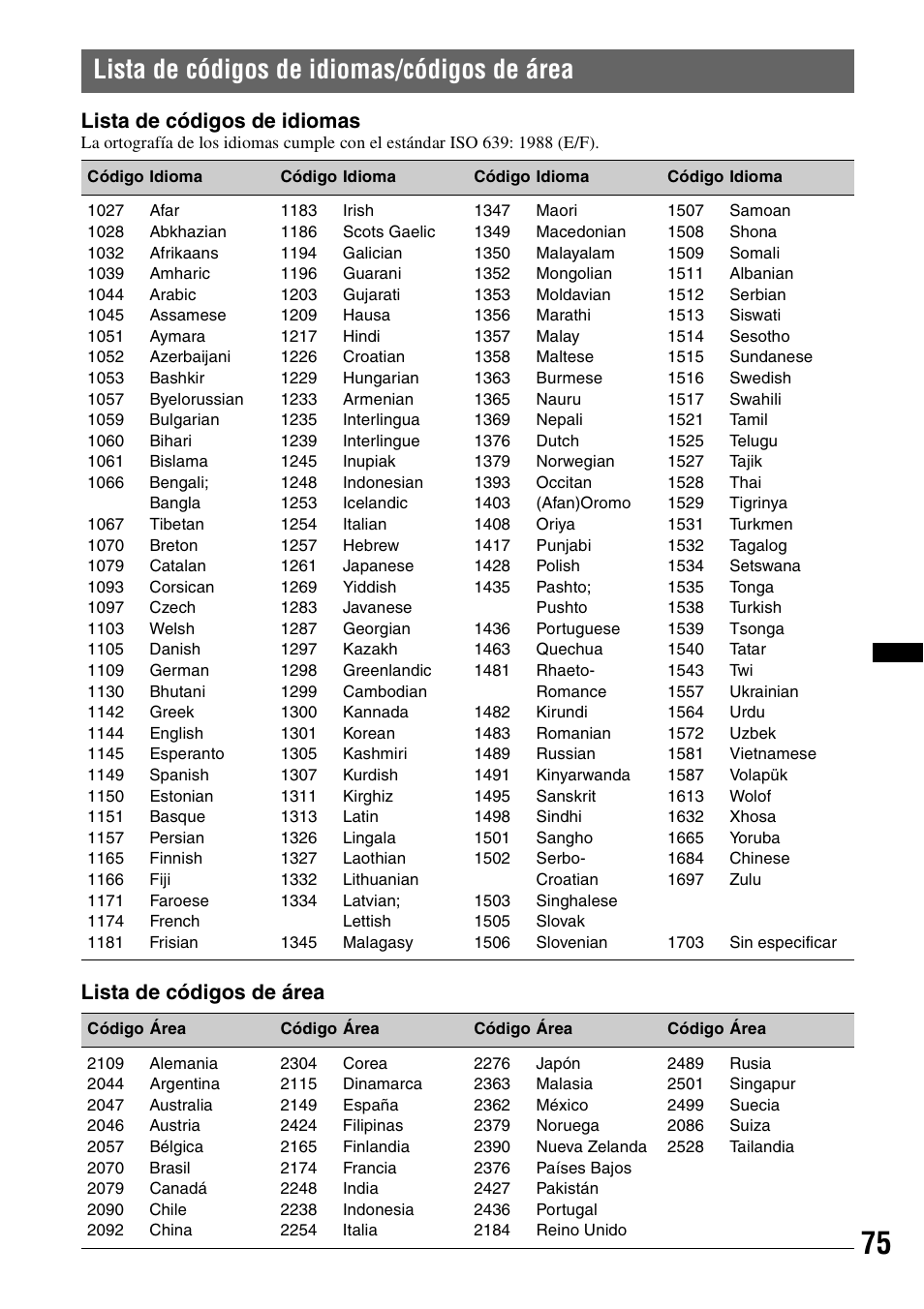 Lista de códigos de idiomas/códigos de área, Lista de códigos de idiomas, Lista de códigos de área | Sony XAV-72BT User Manual | Page 223 / 228