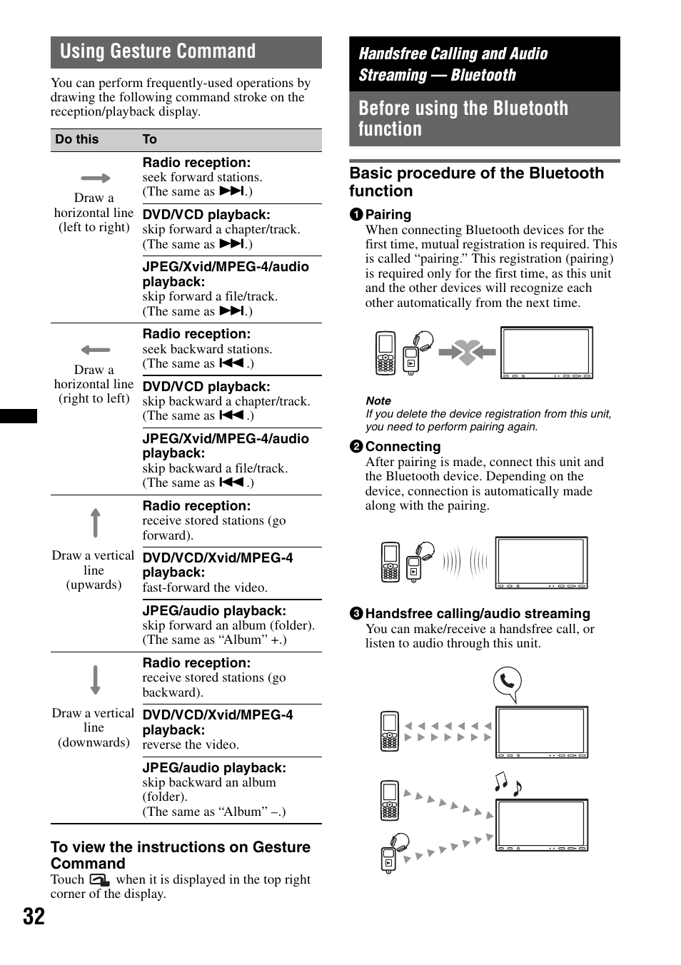 Using gesture command, Handsfree calling and audio streaming - bluetooth, Before using the bluetooth function | Basic procedure of the bluetooth function, Handsfree calling and audio streaming — bluetooth | Sony XAV-72BT User Manual | Page 32 / 228