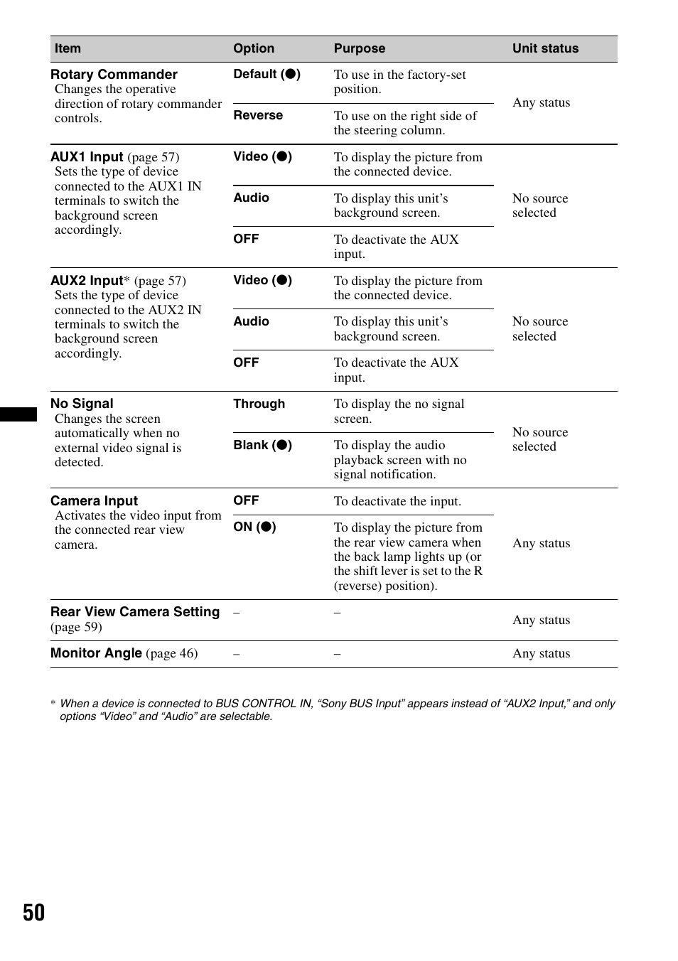 Sony XAV-72BT User Manual | Page 50 / 228