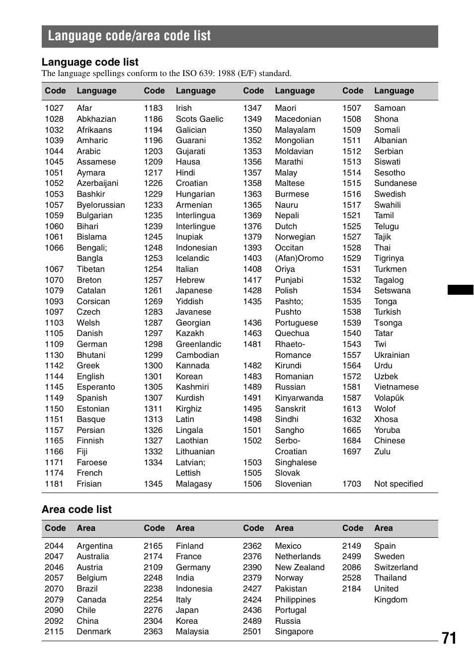 Language code/area code list, Language code list, Area code list | Sony XAV-72BT User Manual | Page 71 / 228