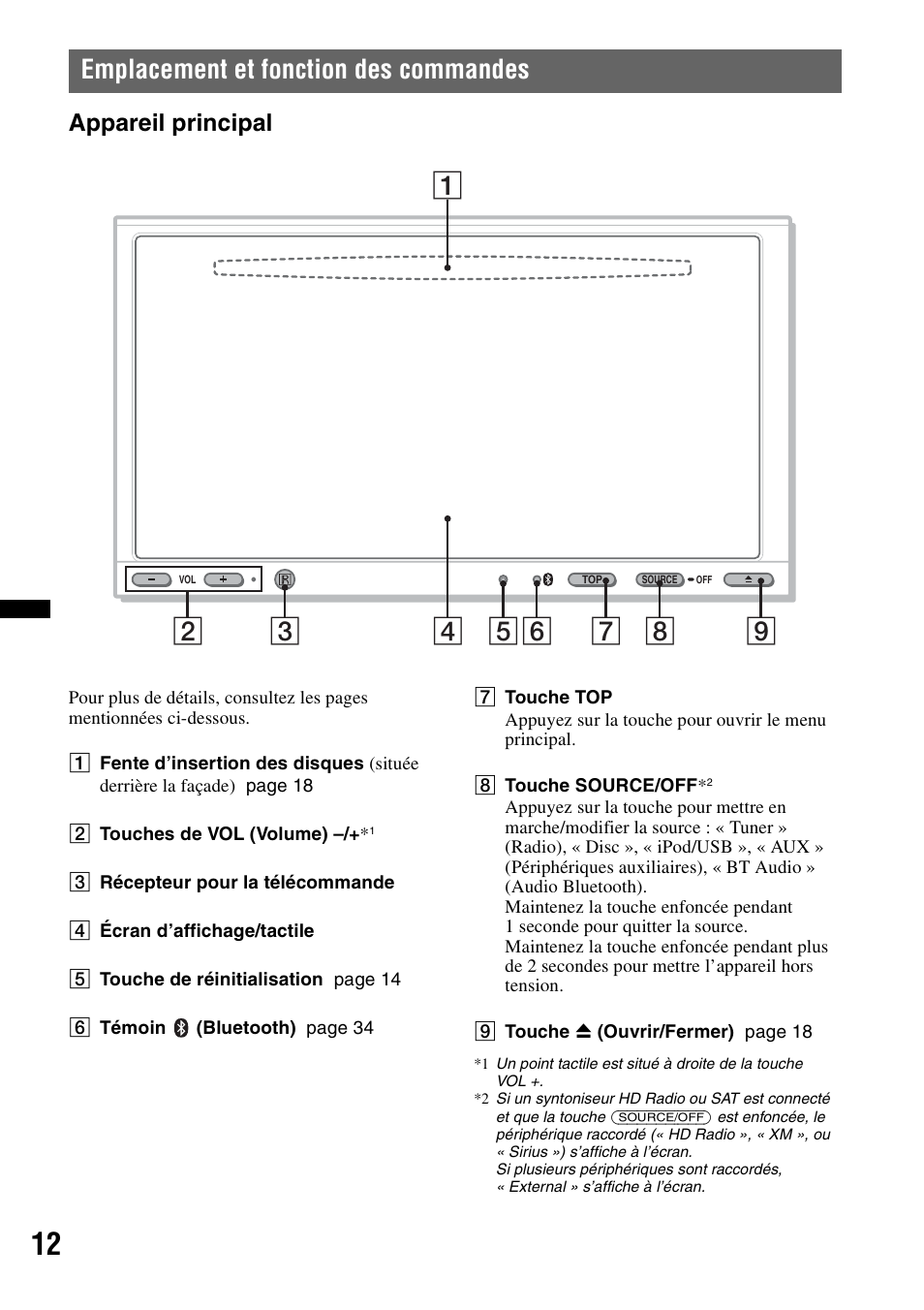 Emplacement et fonction des commandes, Appareil principal | Sony XAV-72BT User Manual | Page 84 / 228