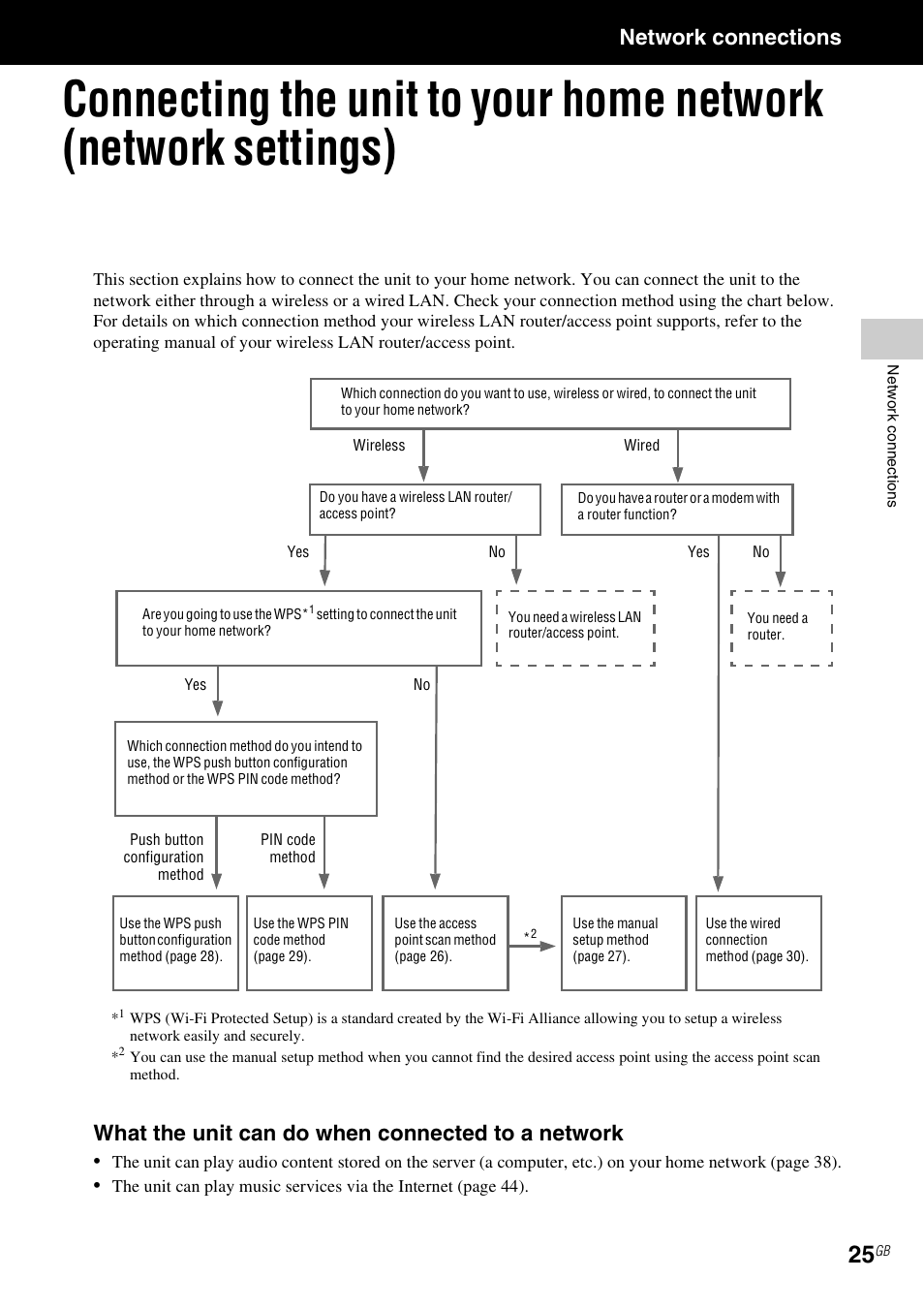 Network connections, 25 t, What the unit can do when connected to a network | Sony NAS-SV20i User Manual | Page 25 / 95