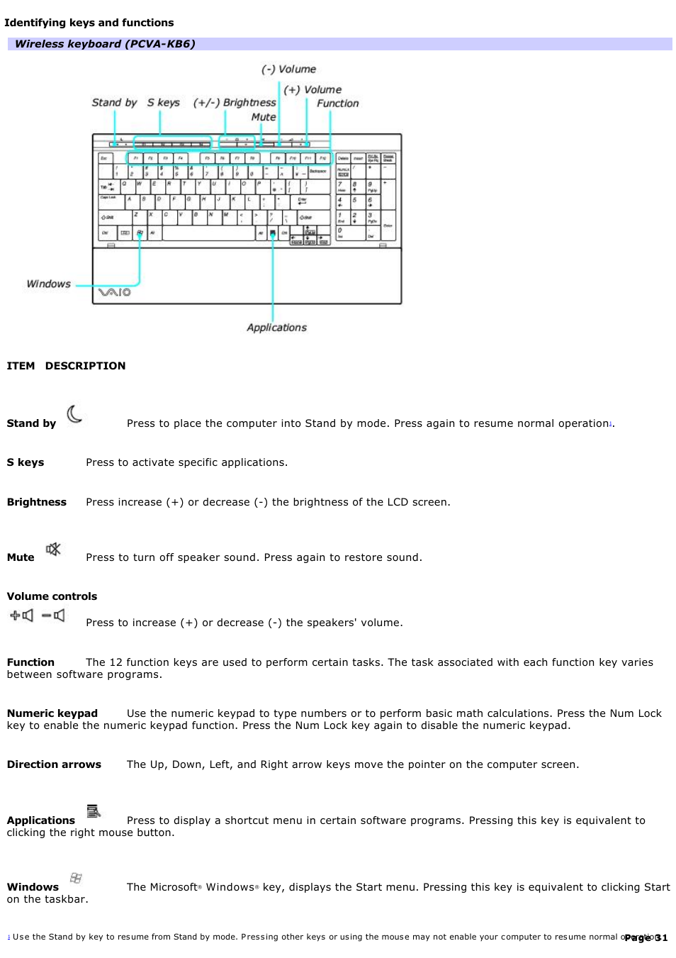 Sony VGC-V520G User Manual | Page 31 / 157