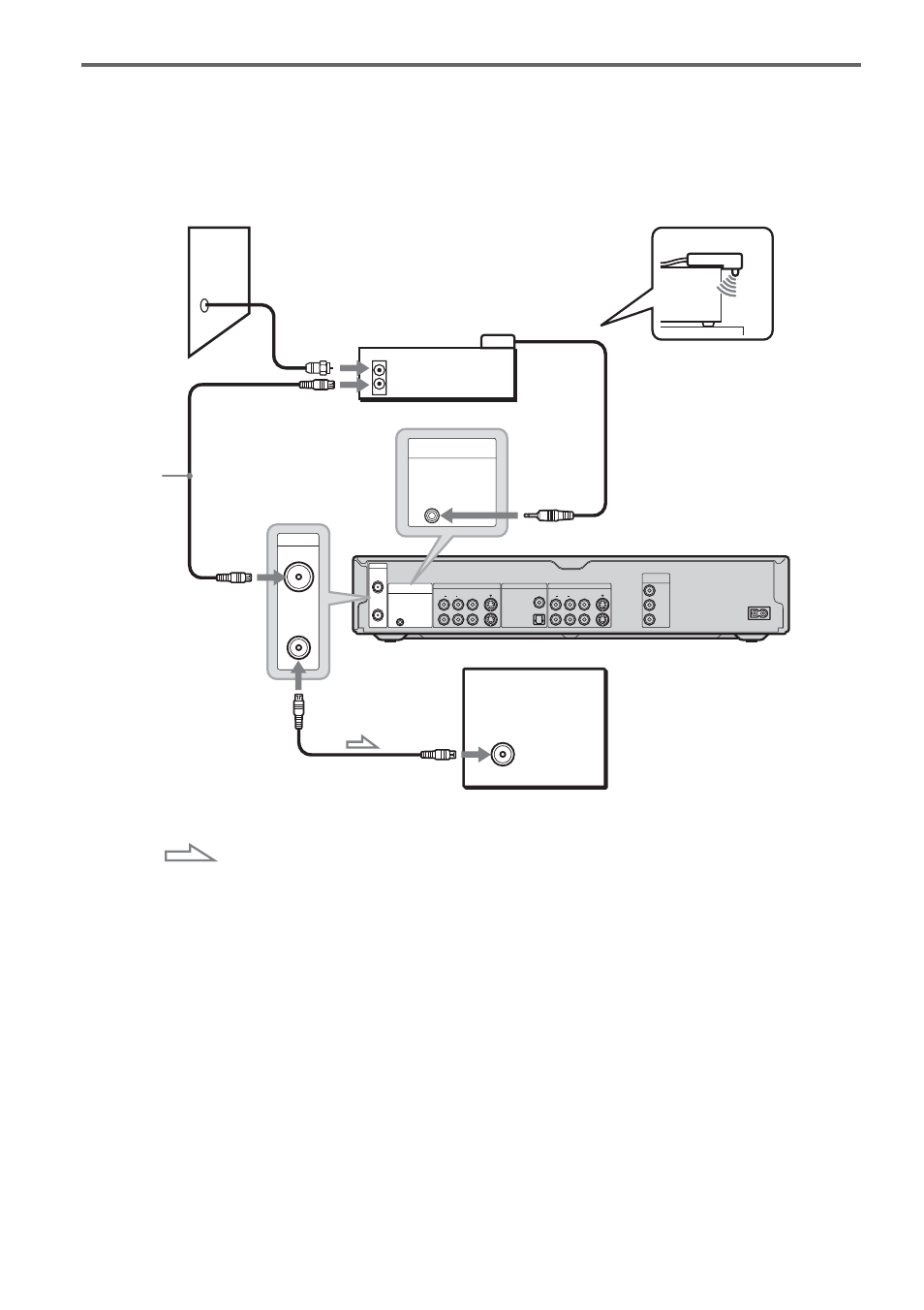 B: cable box with an antenna output only | Sony RDR-GX300 User Manual | Page 14 / 104
