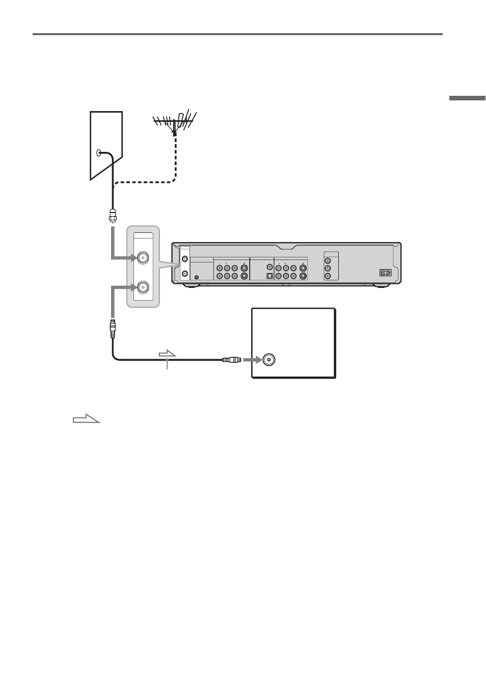 Hook up s and se tti n gs | Sony RDR-GX300 User Manual | Page 15 / 104