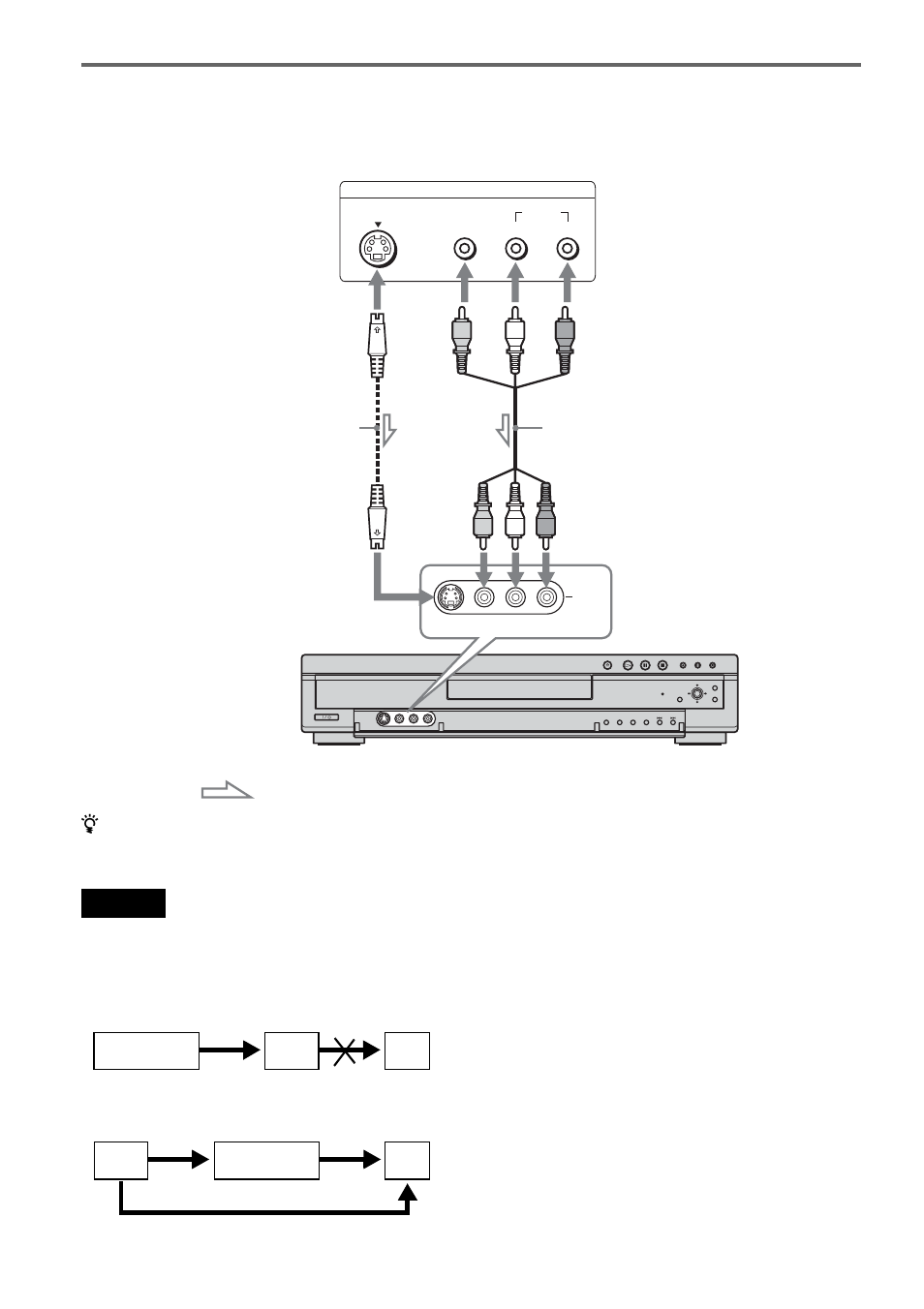 Sony RDR-GX300 User Manual | Page 30 / 104